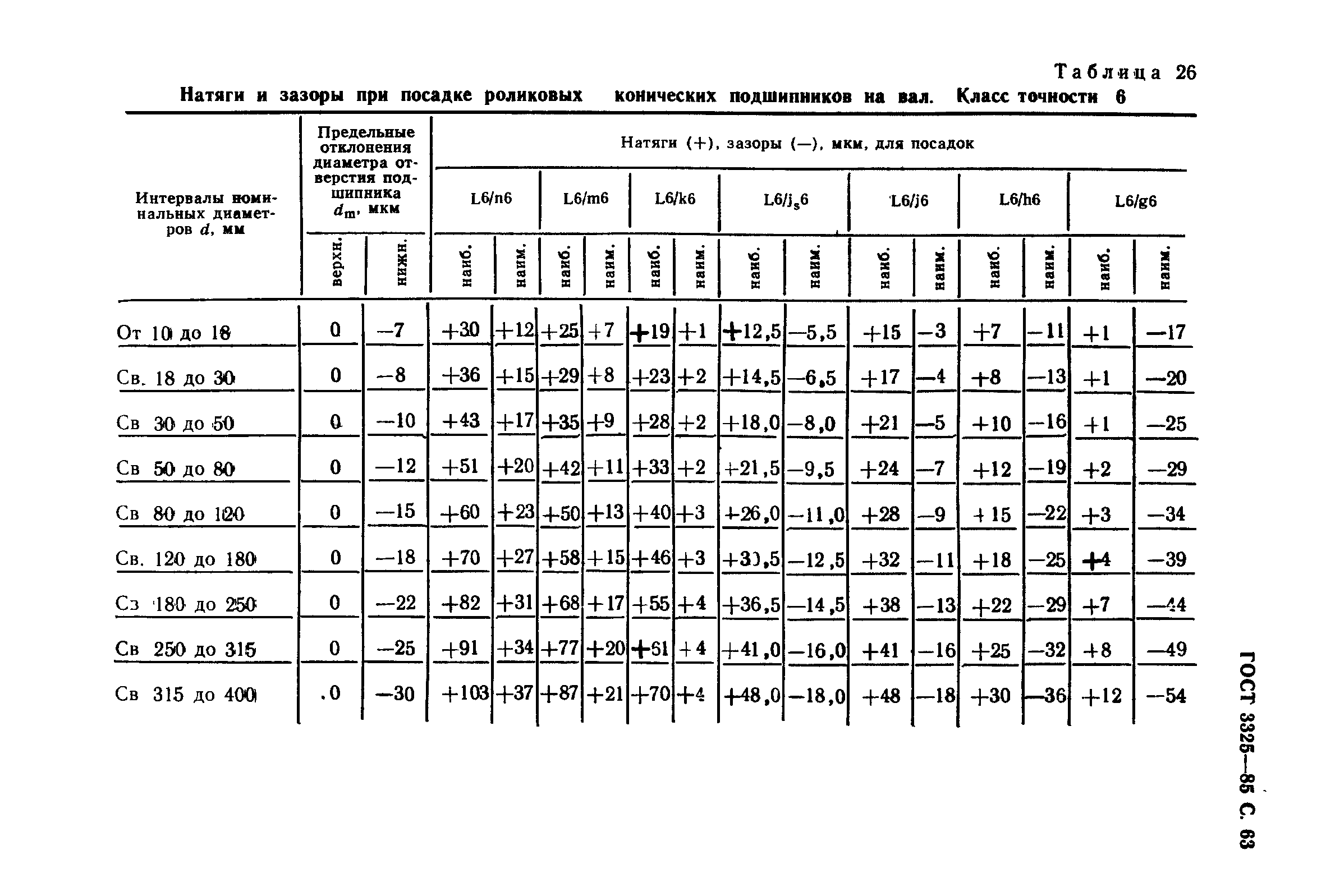 ГОСТ 3325-85