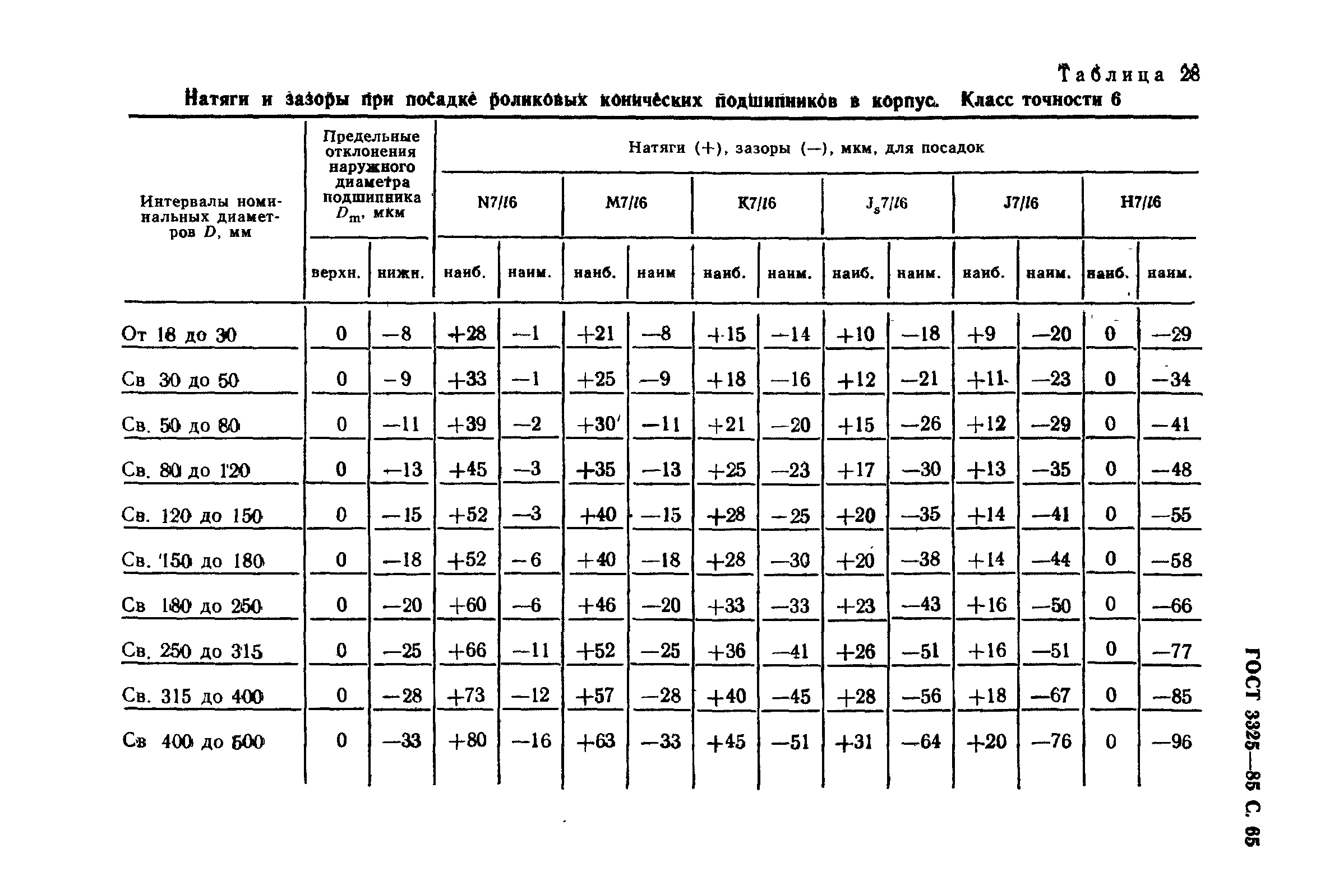 ГОСТ 3325-85