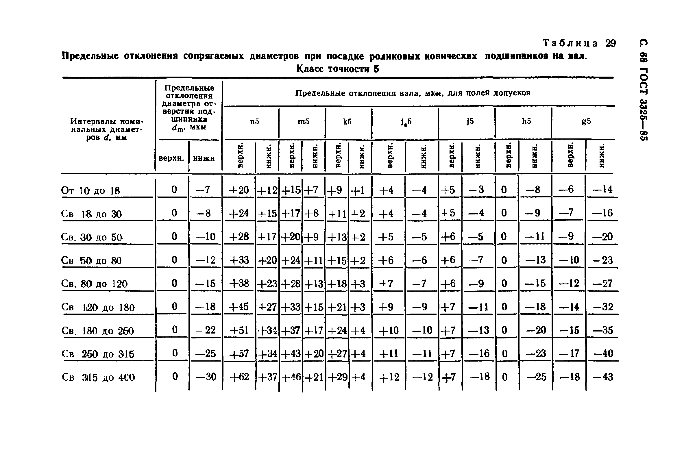 ГОСТ 3325-85