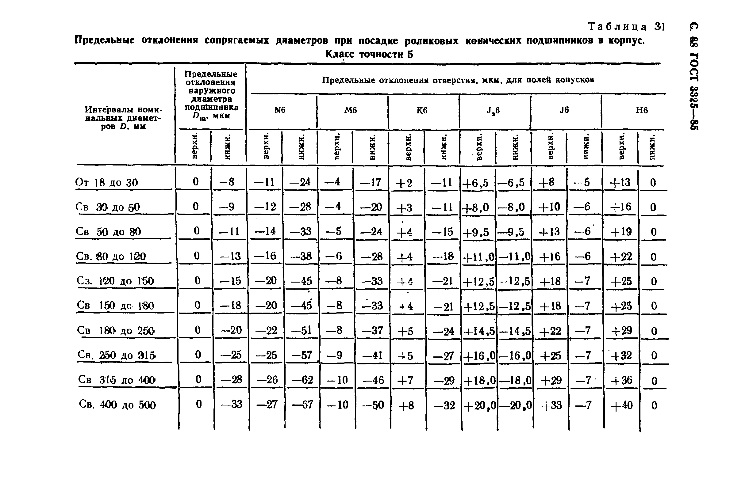 ГОСТ 3325-85