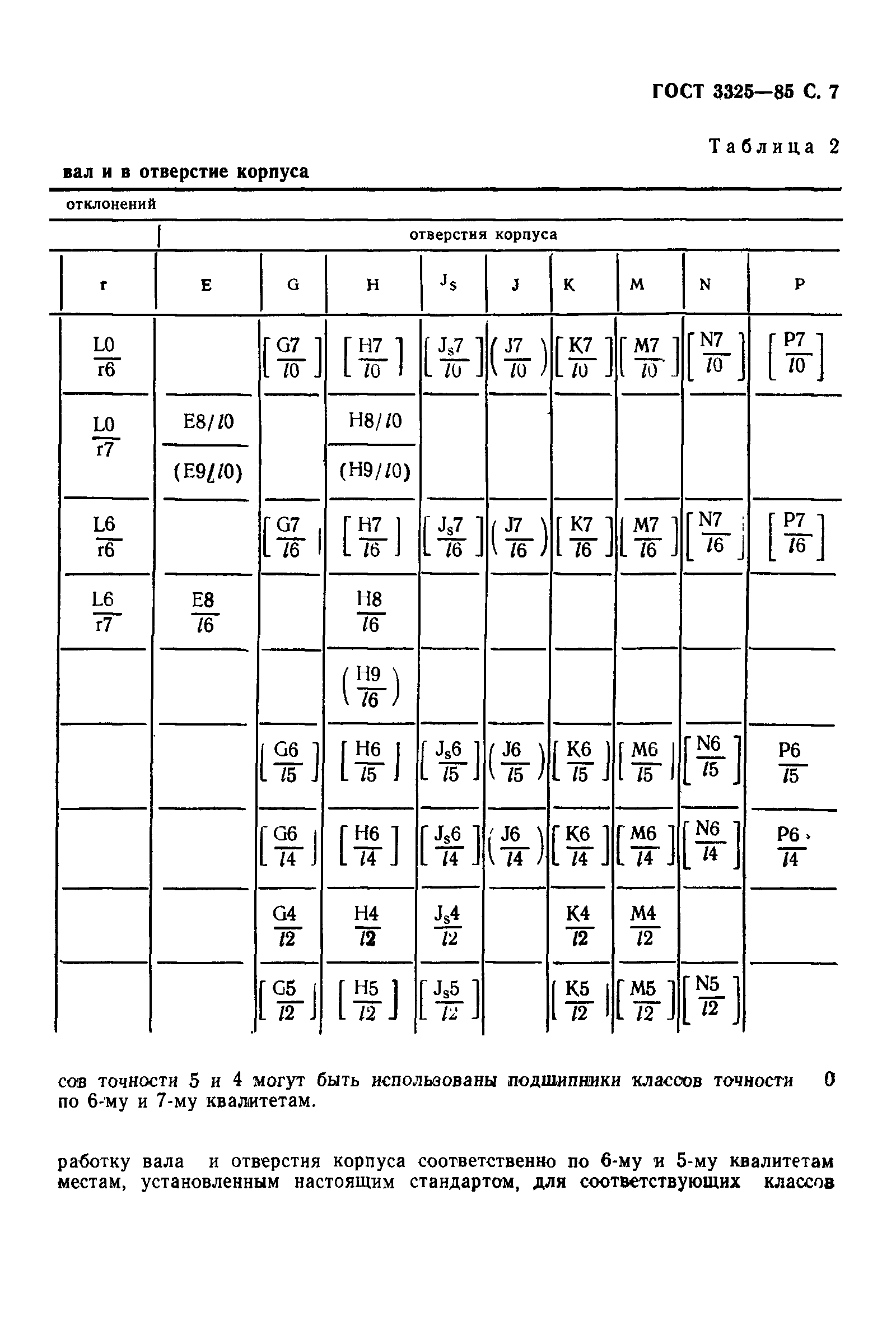 ГОСТ 3325-85