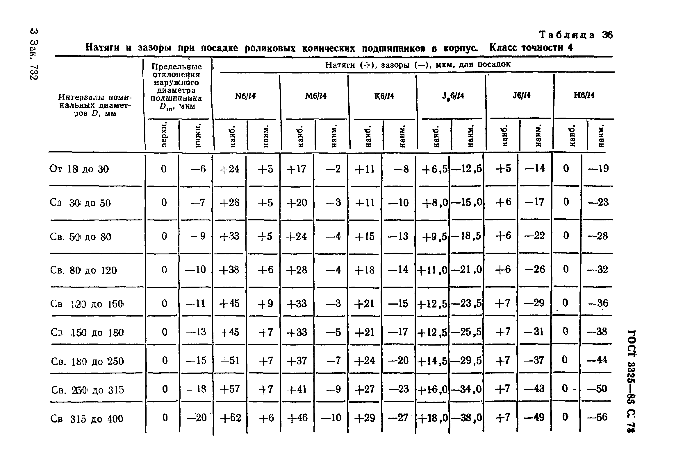 ГОСТ 3325-85