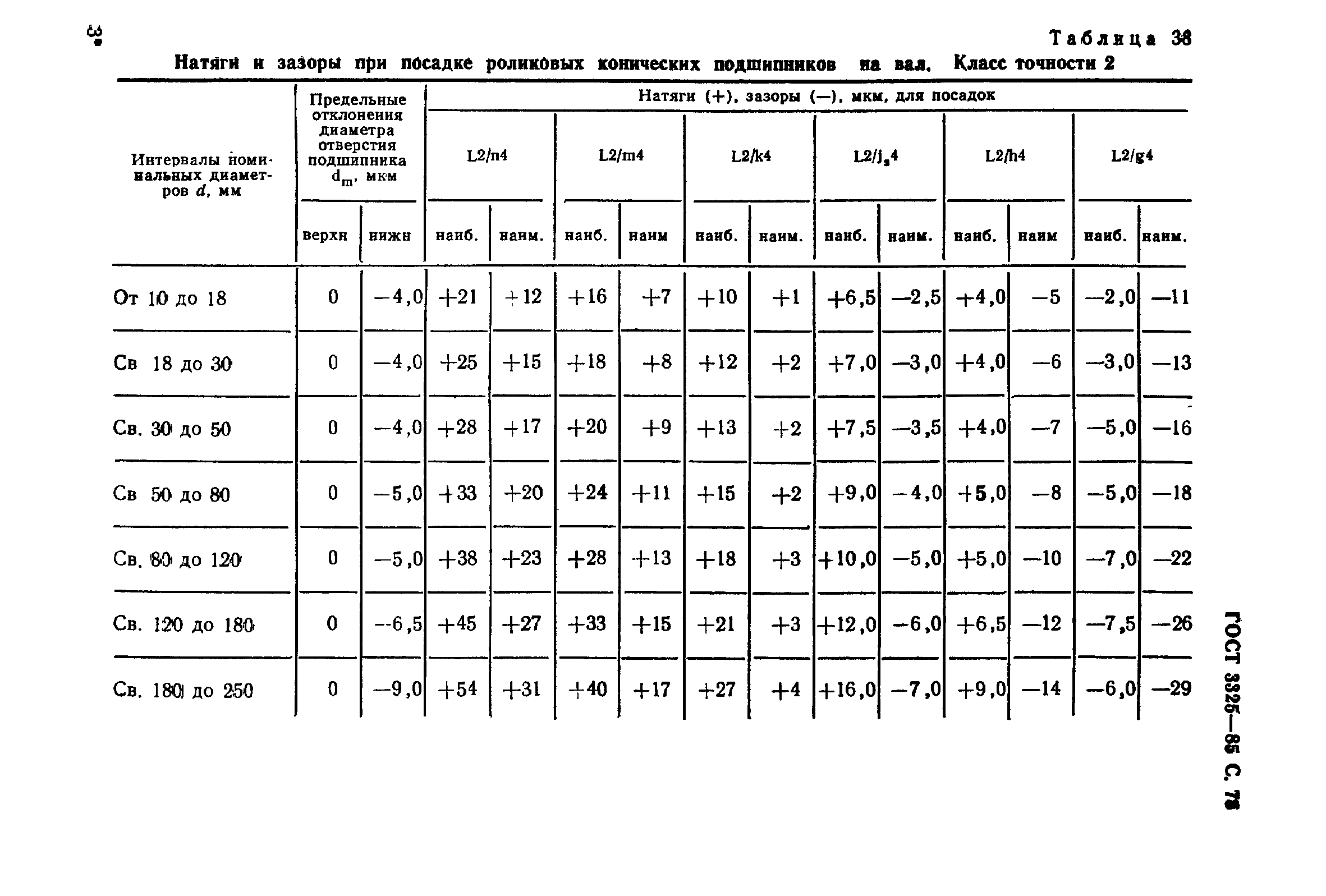 ГОСТ 3325-85