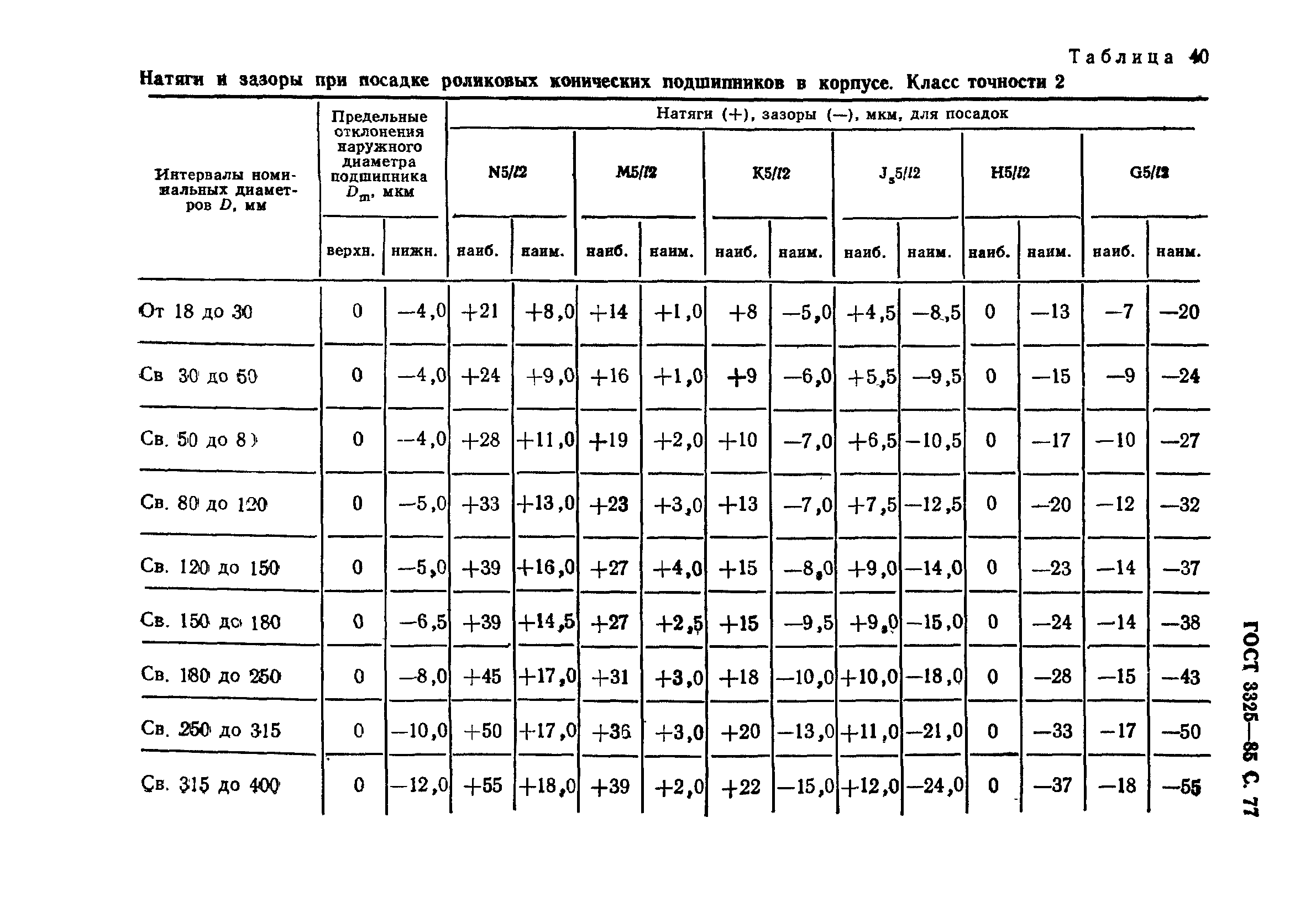 ГОСТ 3325-85