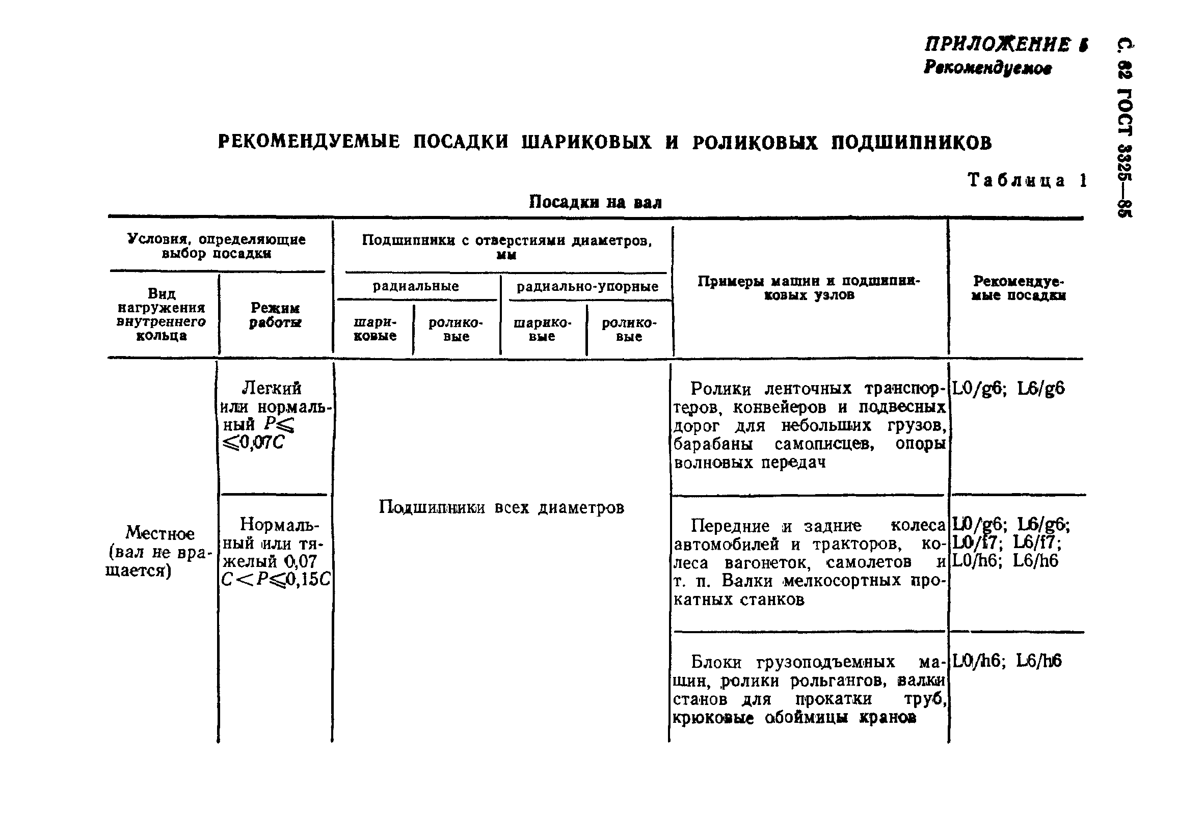 ГОСТ 3325-85