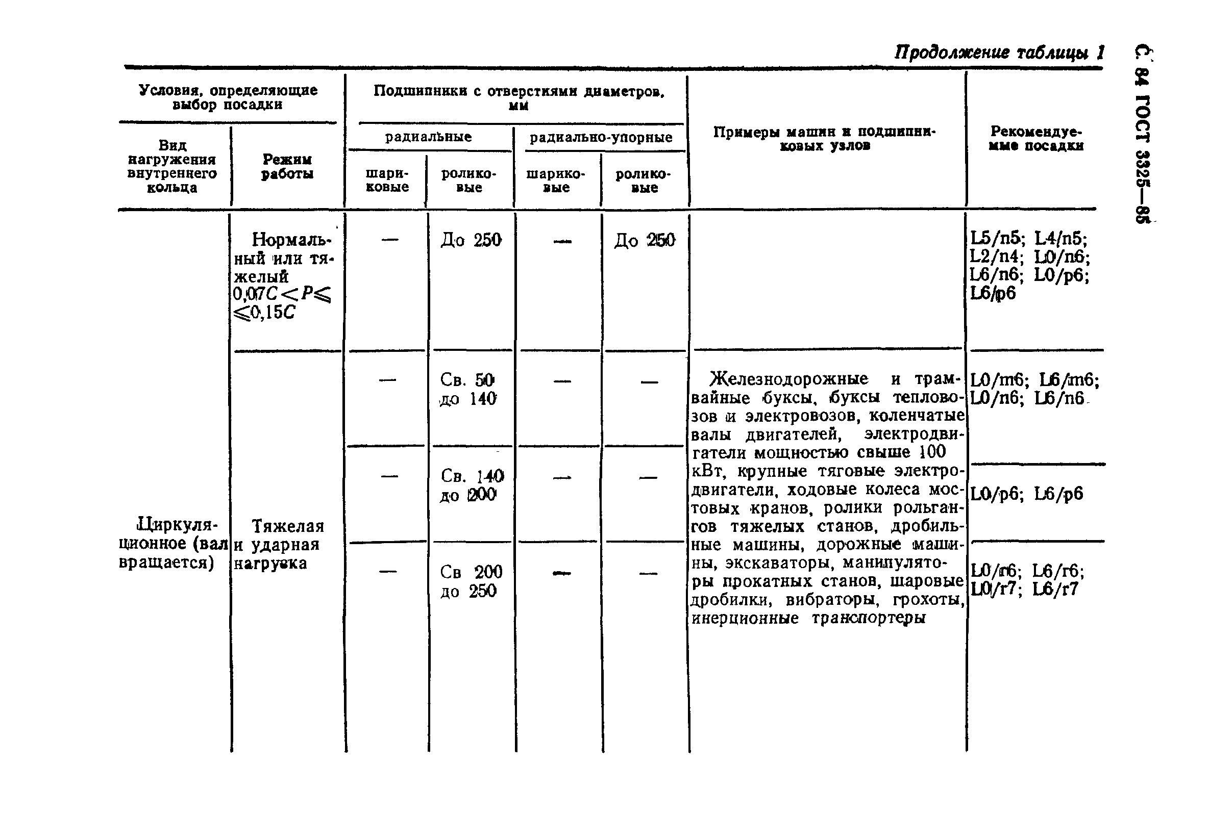 ГОСТ 3325-85