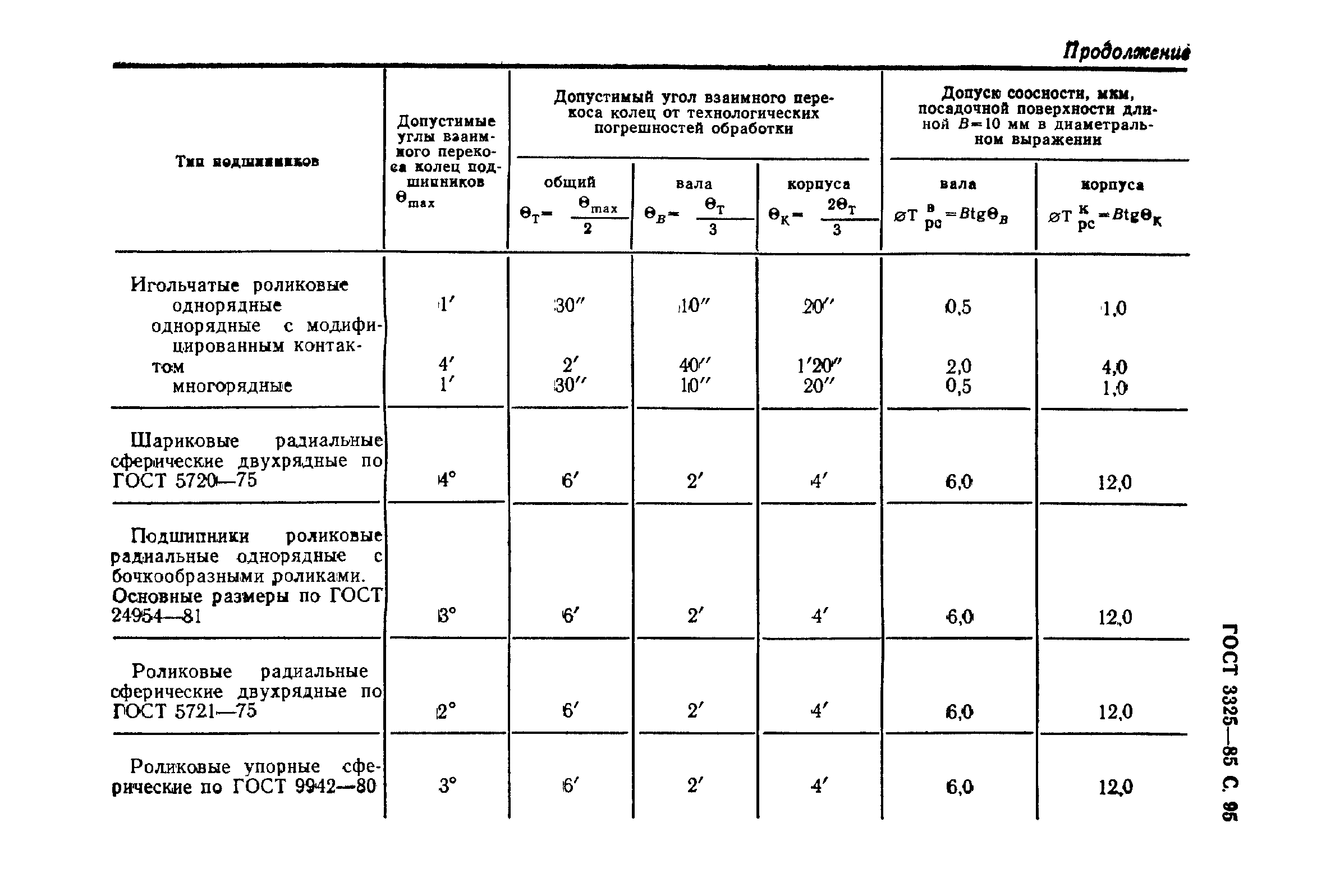 ГОСТ 3325-85