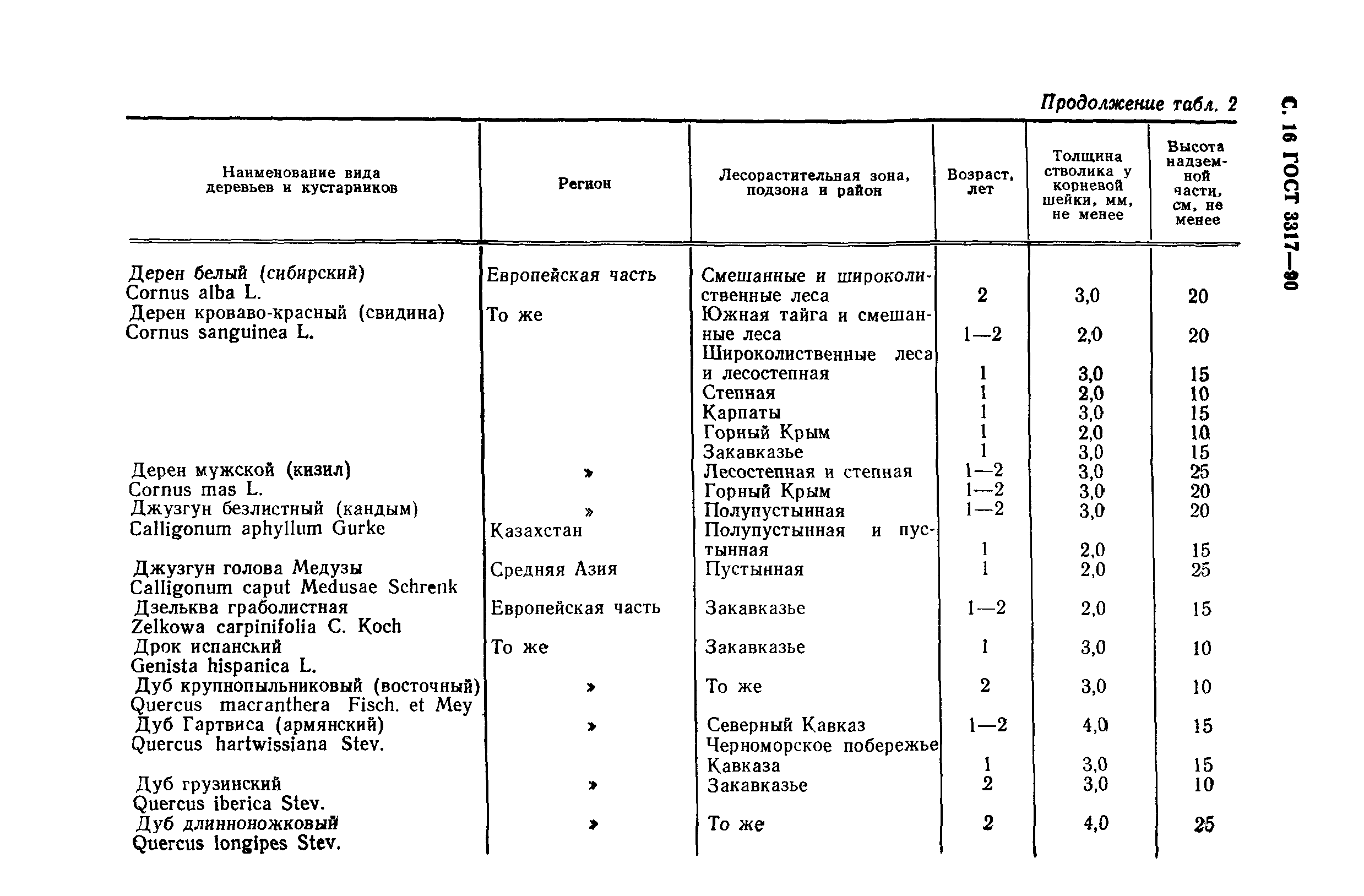 ГОСТ 3317-90