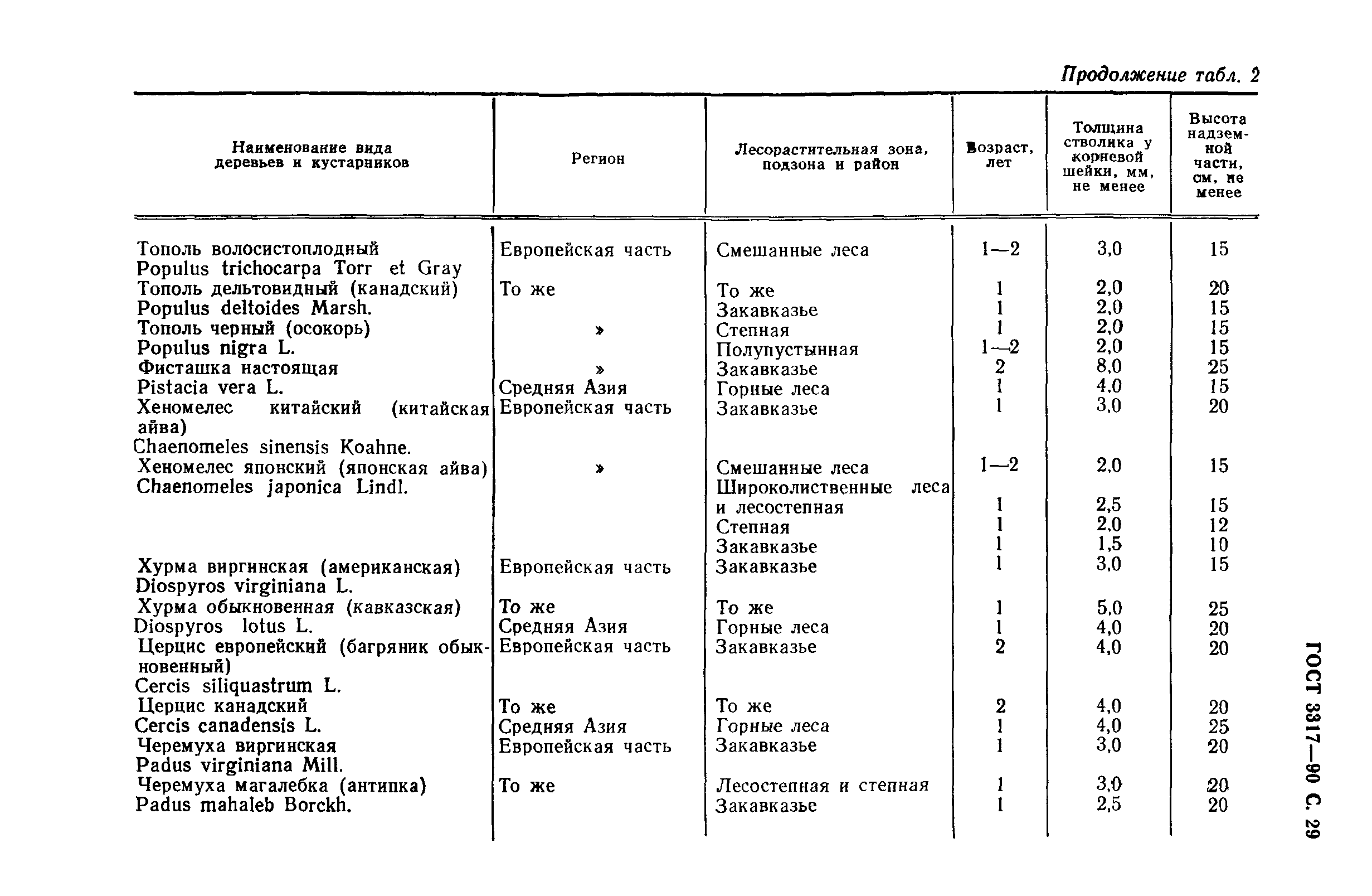 ГОСТ 3317-90