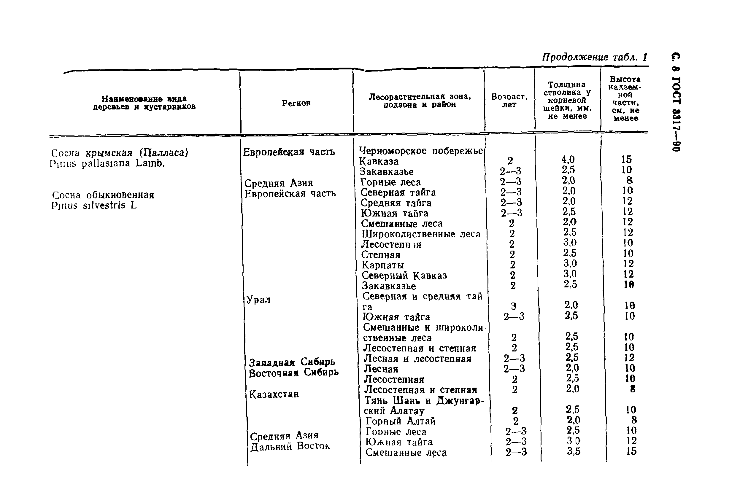 ГОСТ 3317-90