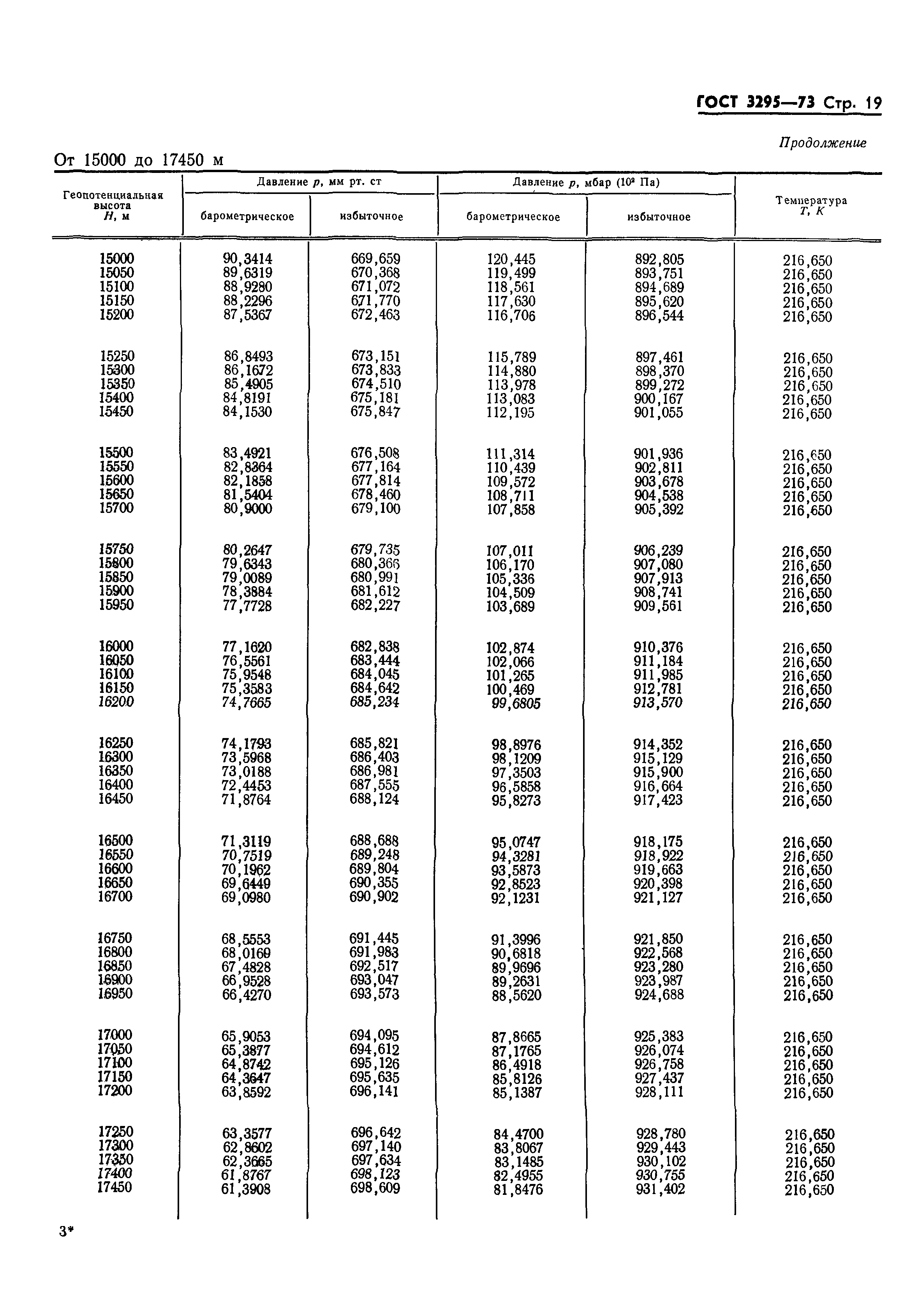 ГОСТ 3295-73