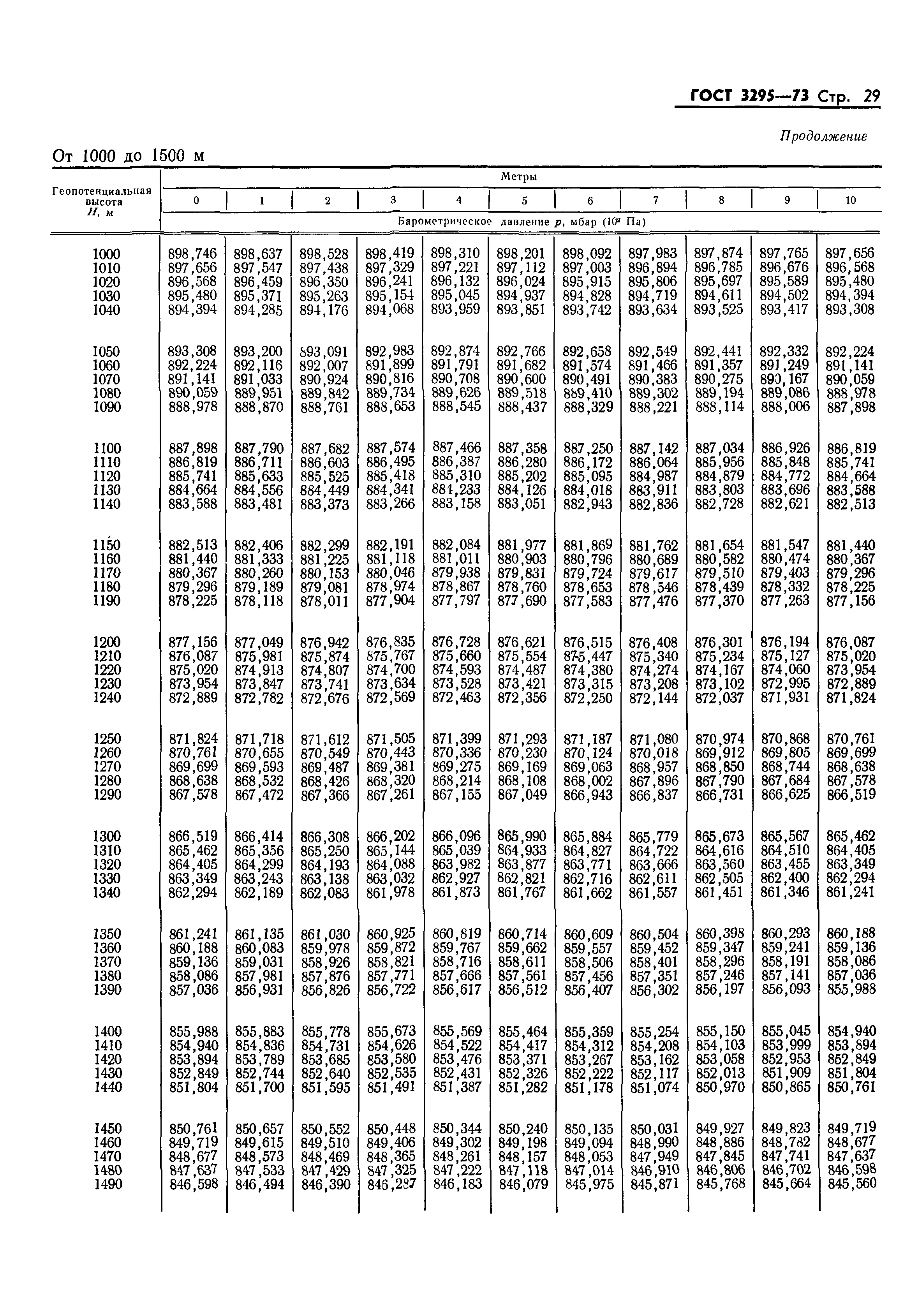 ГОСТ 3295-73