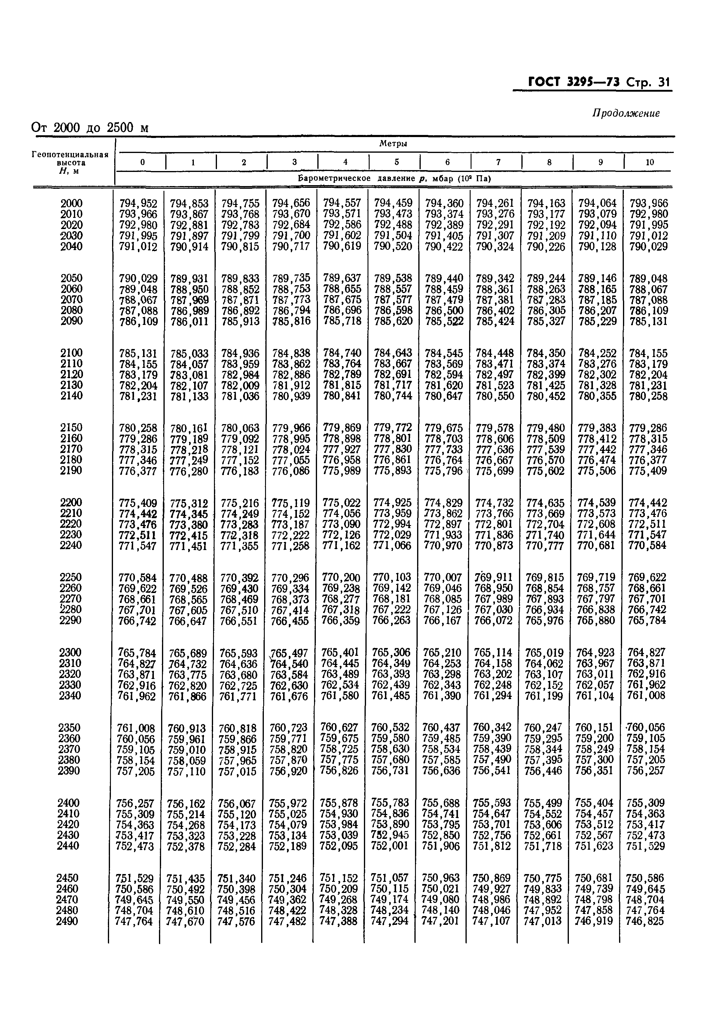 ГОСТ 3295-73