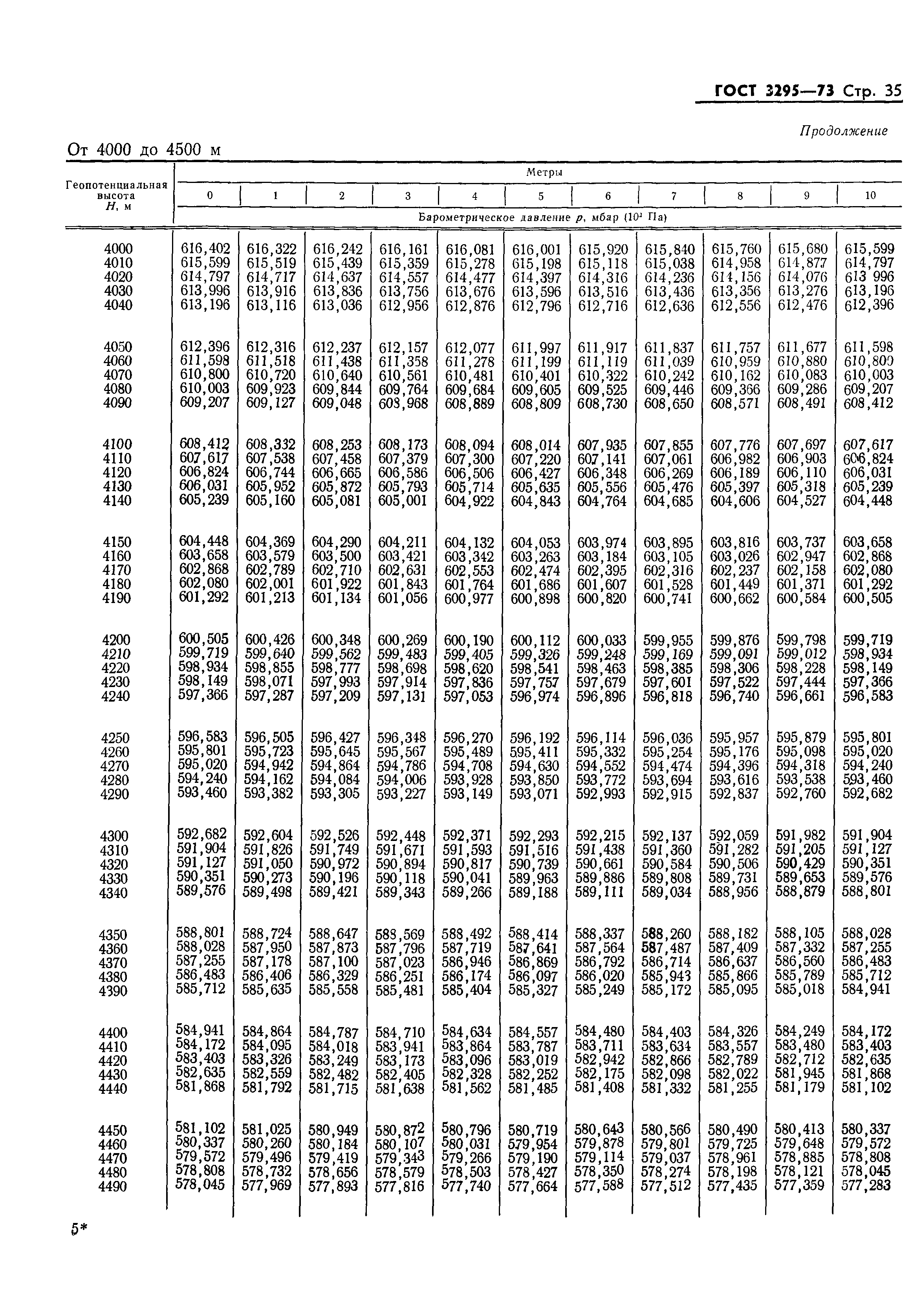 ГОСТ 3295-73