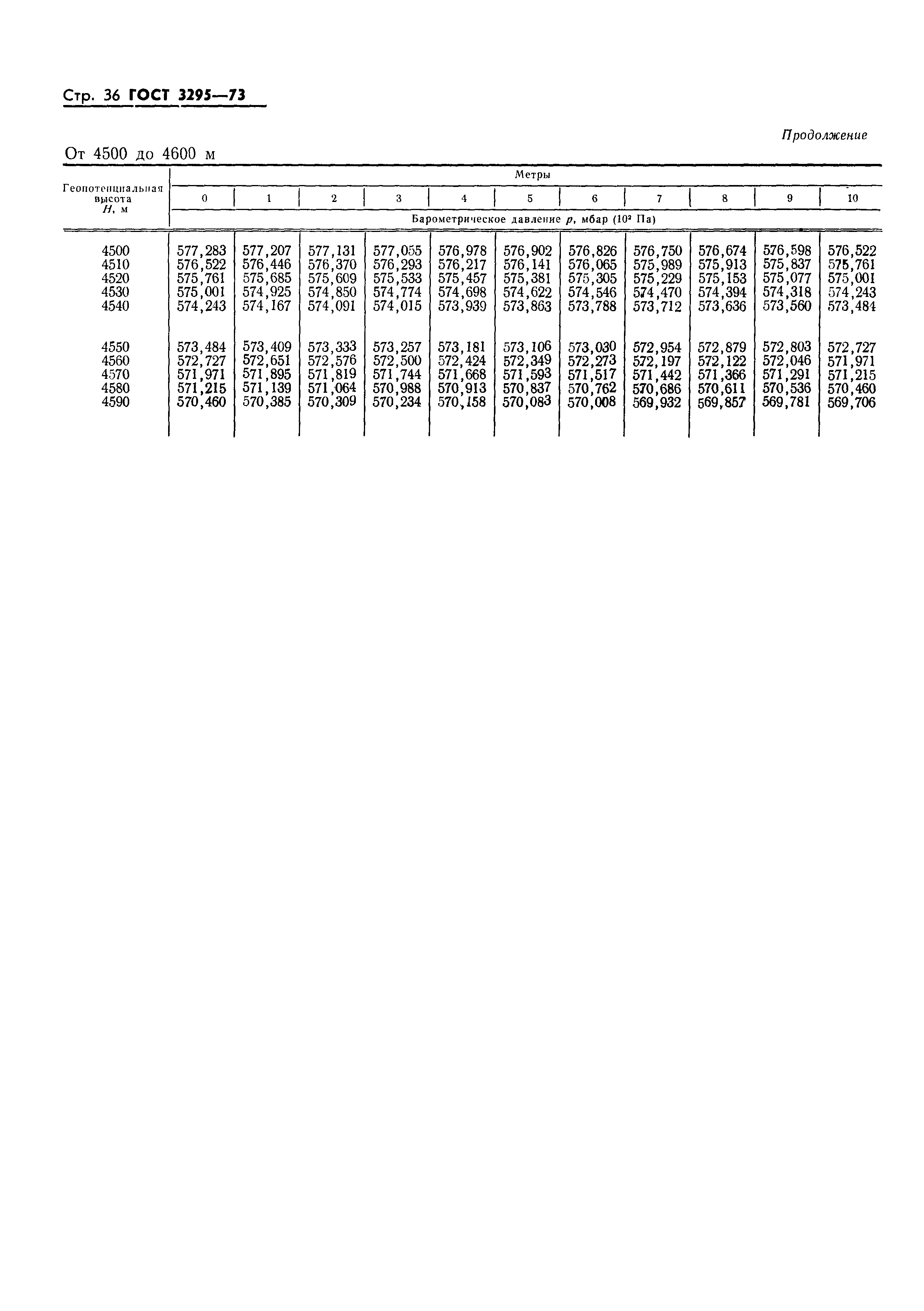 ГОСТ 3295-73