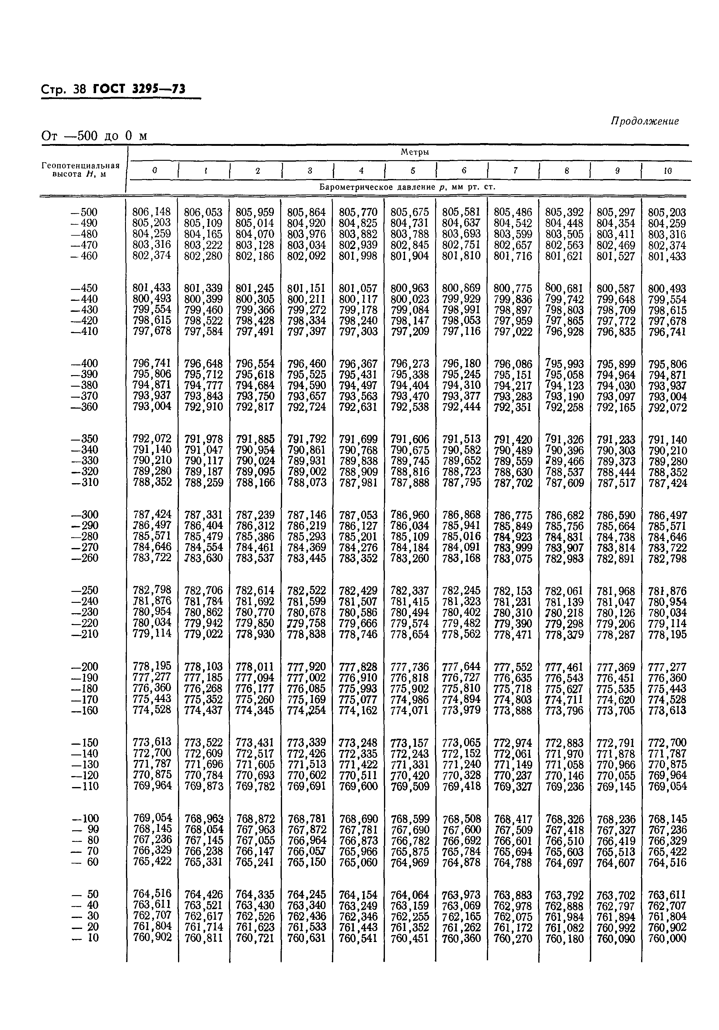 ГОСТ 3295-73