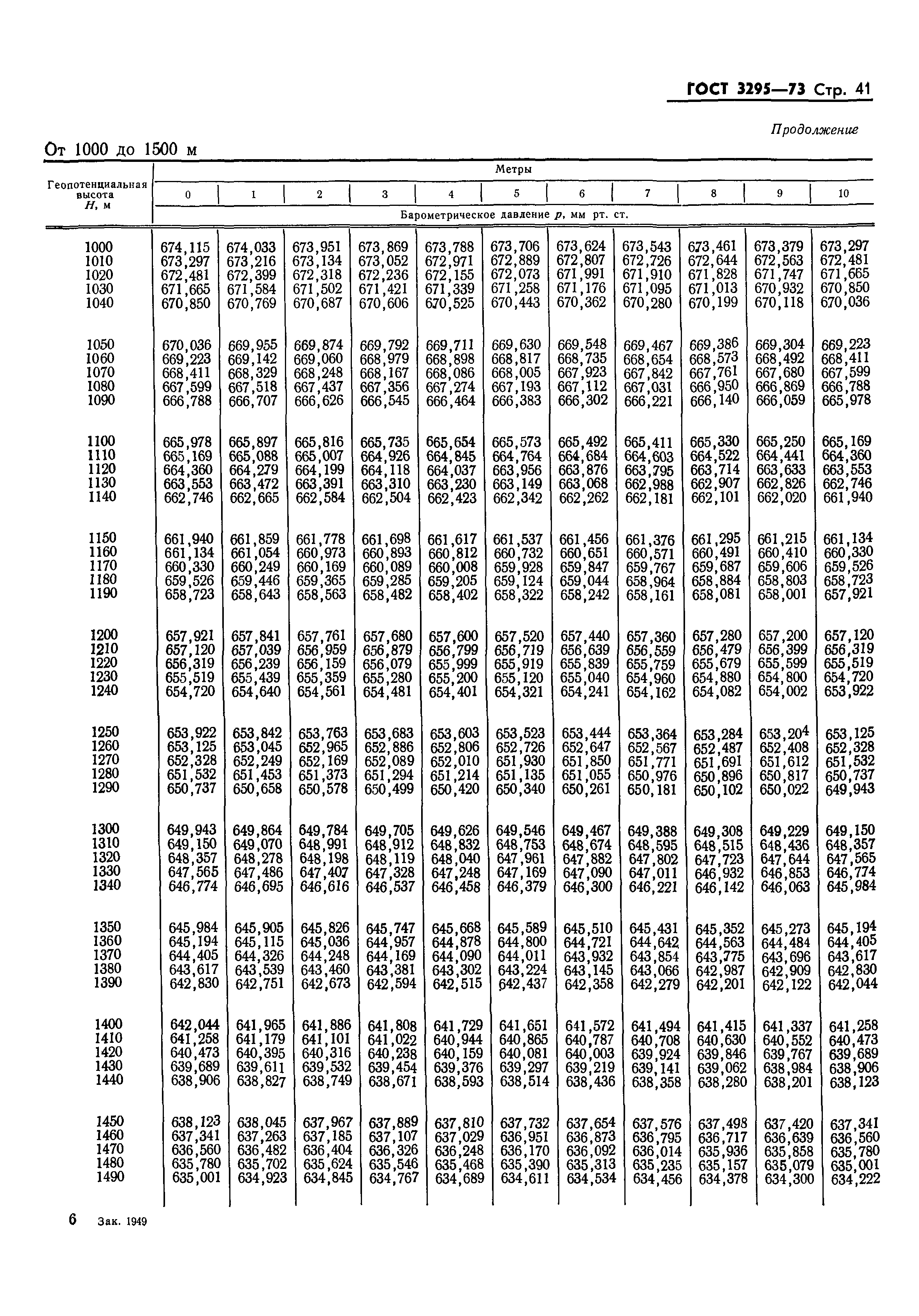 ГОСТ 3295-73