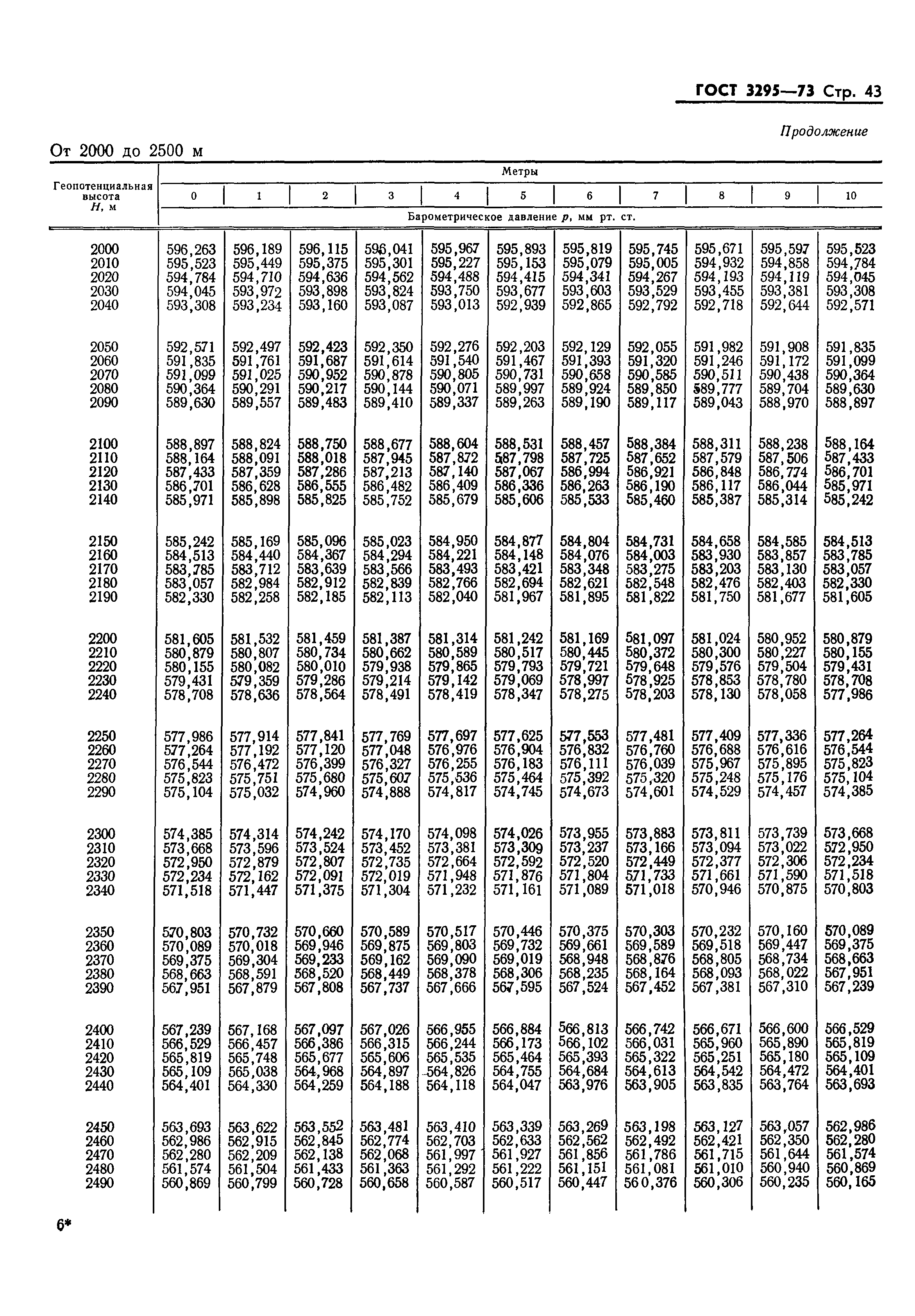 ГОСТ 3295-73