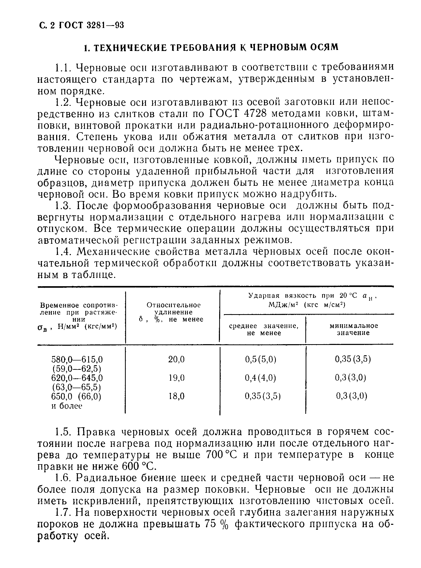 ГОСТ 3281-93