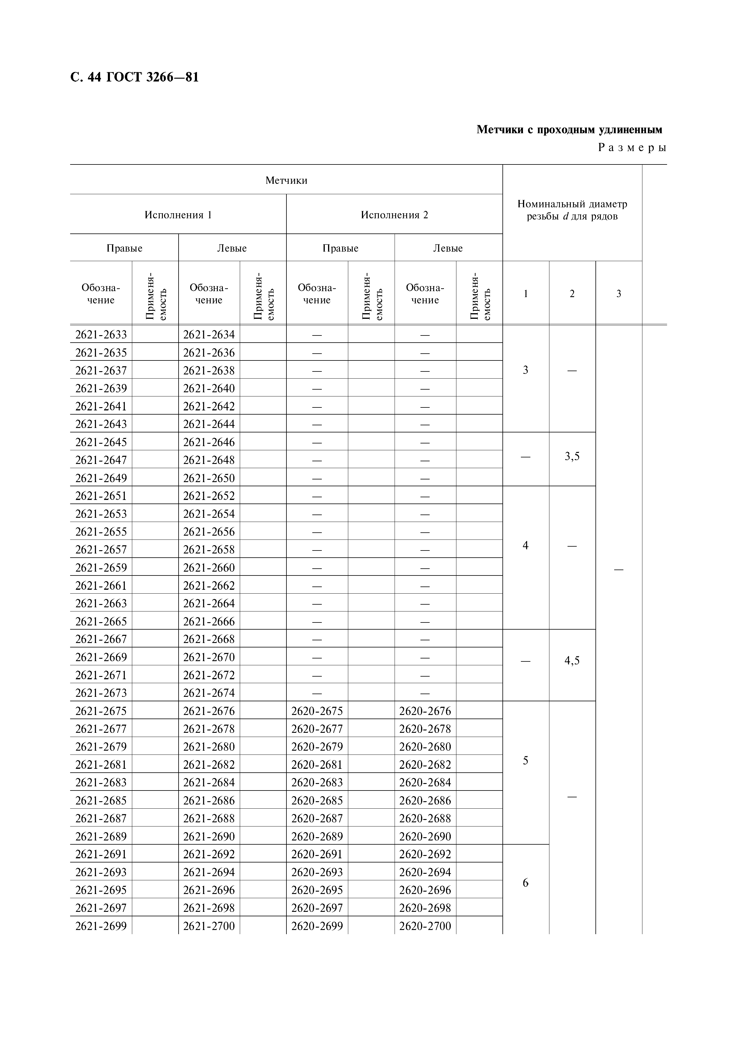 ГОСТ 3266-81