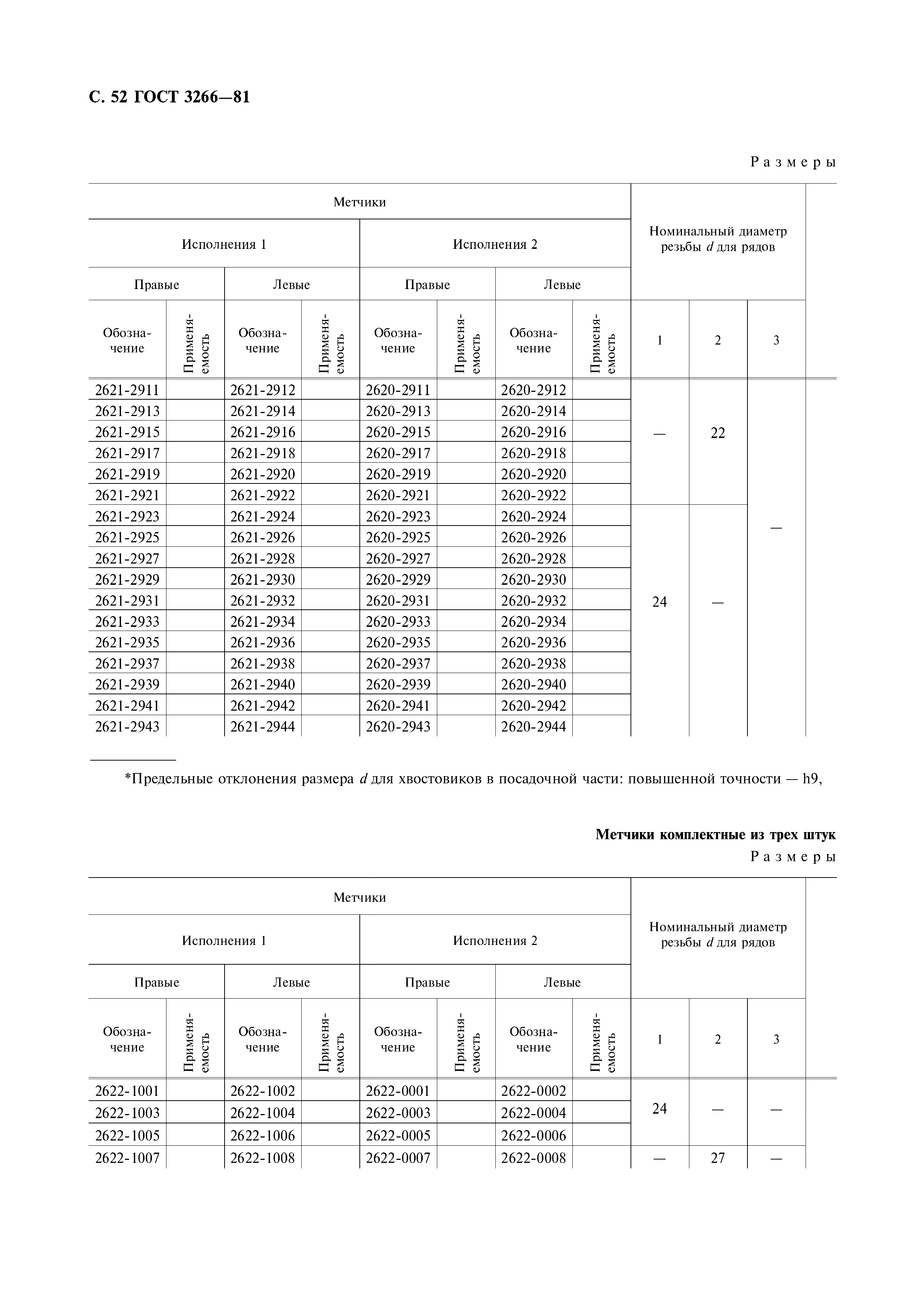 ГОСТ 3266-81