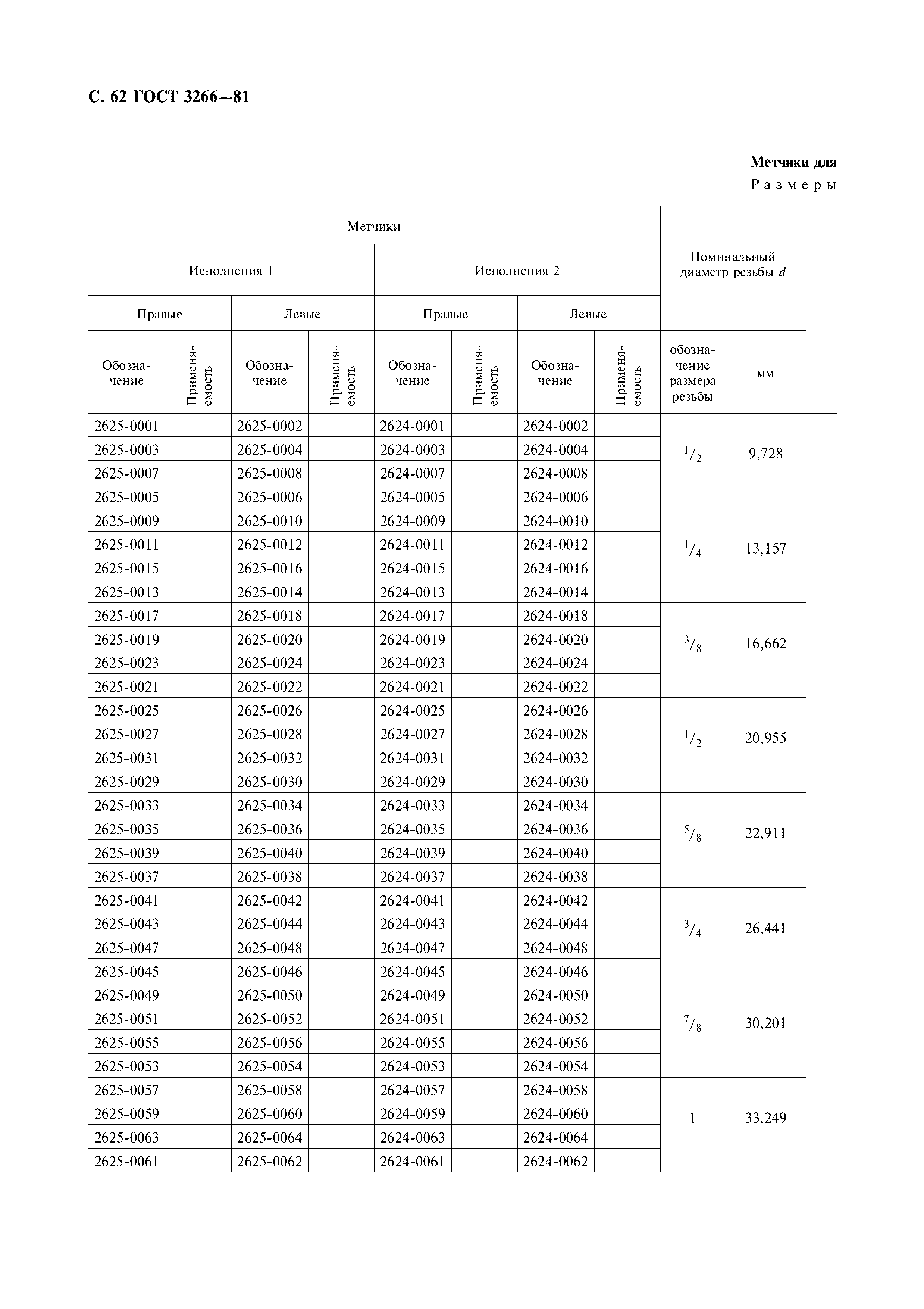 ГОСТ 3266-81