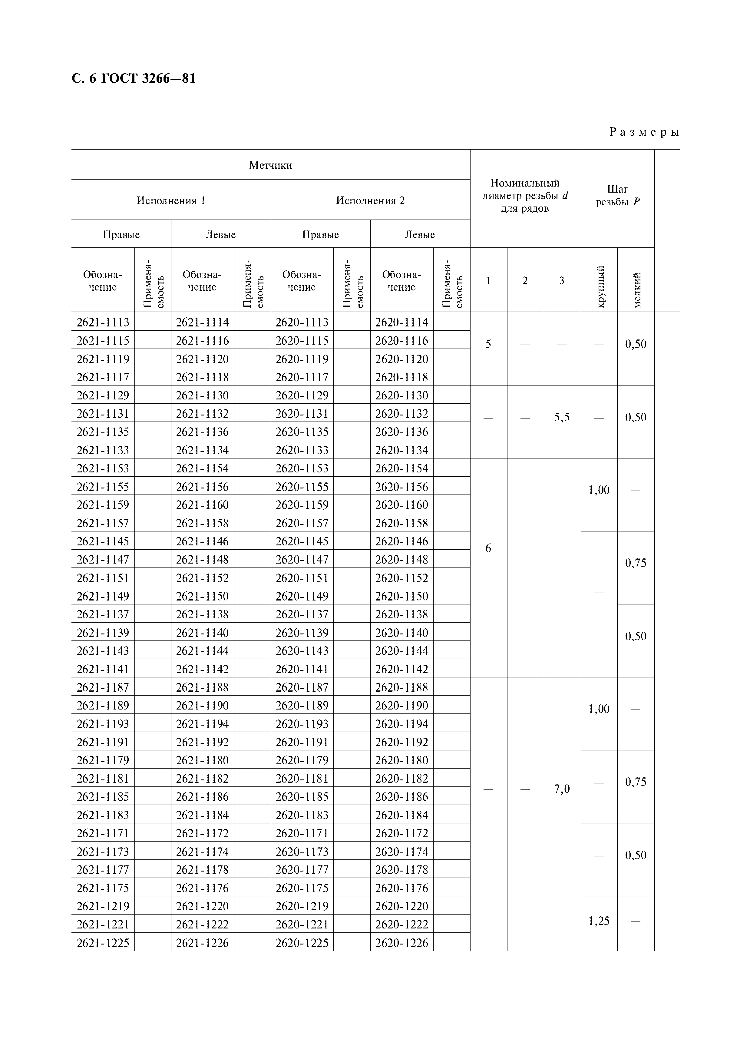 ГОСТ 3266-81