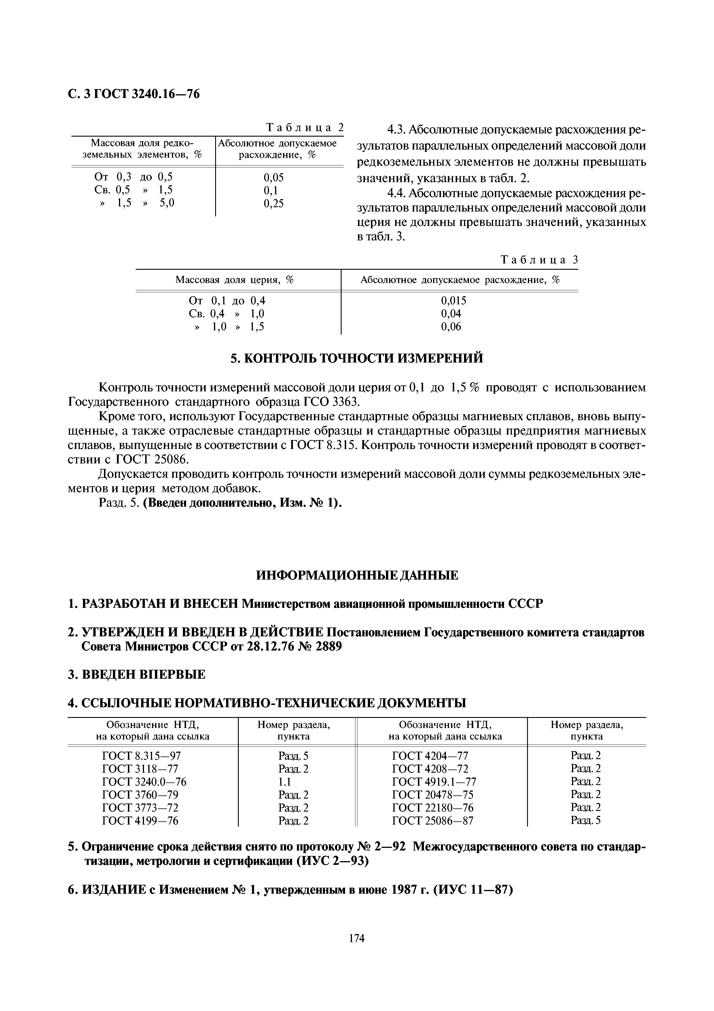 ГОСТ 3240.16-76