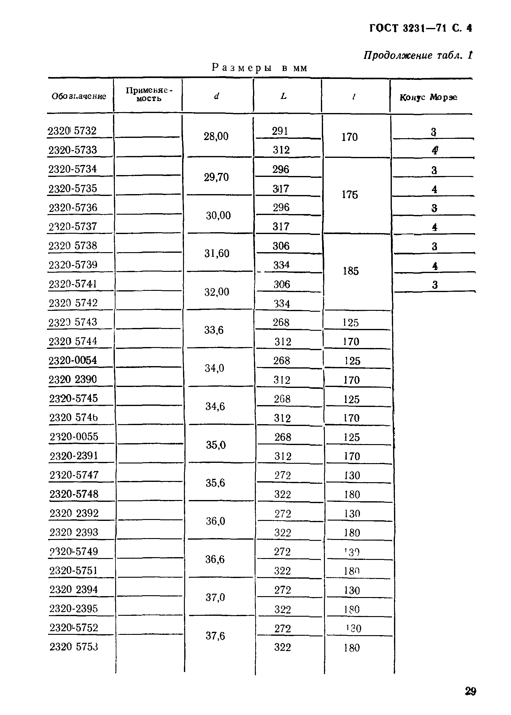 ГОСТ 3231-71