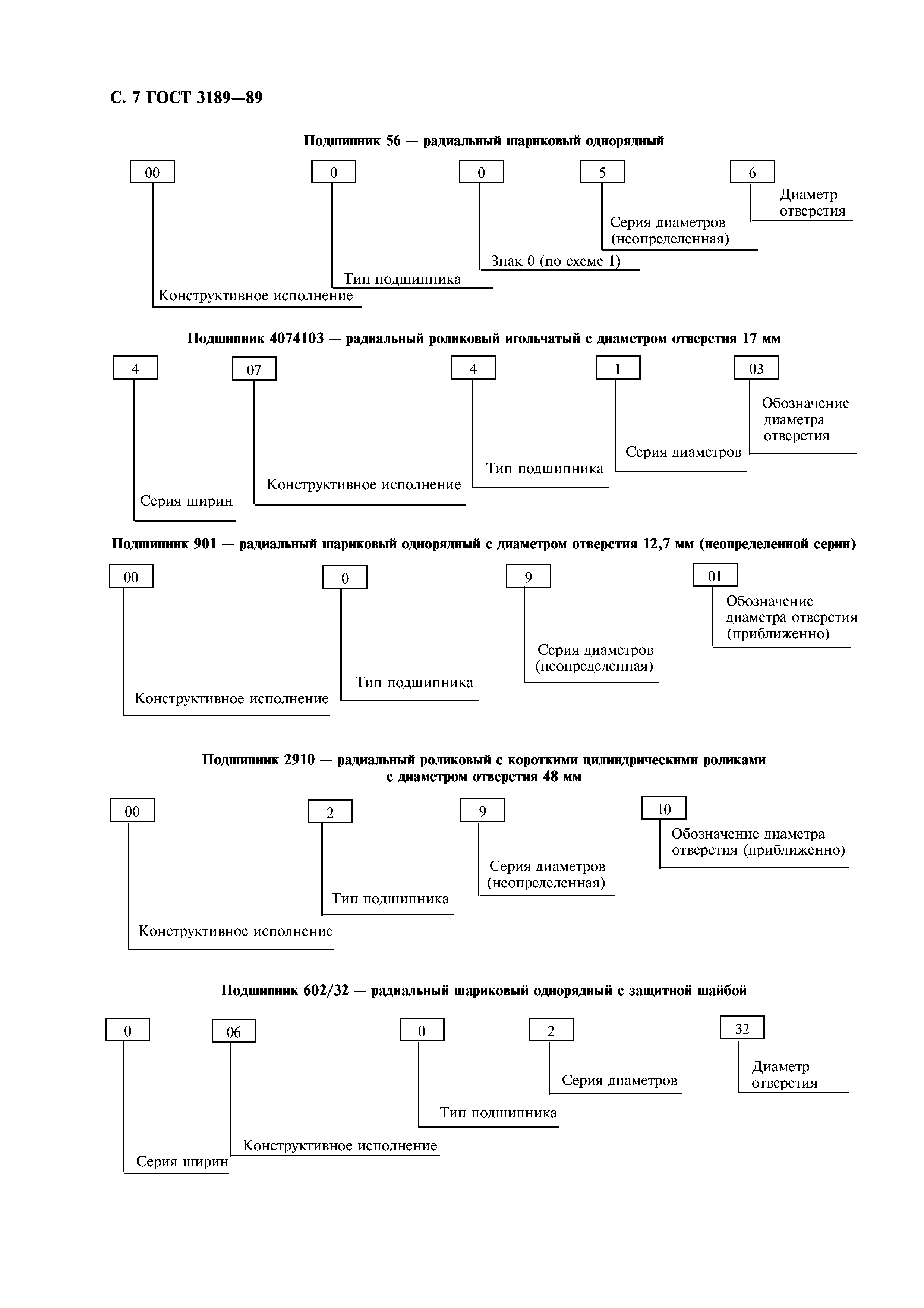 ГОСТ 3189-89