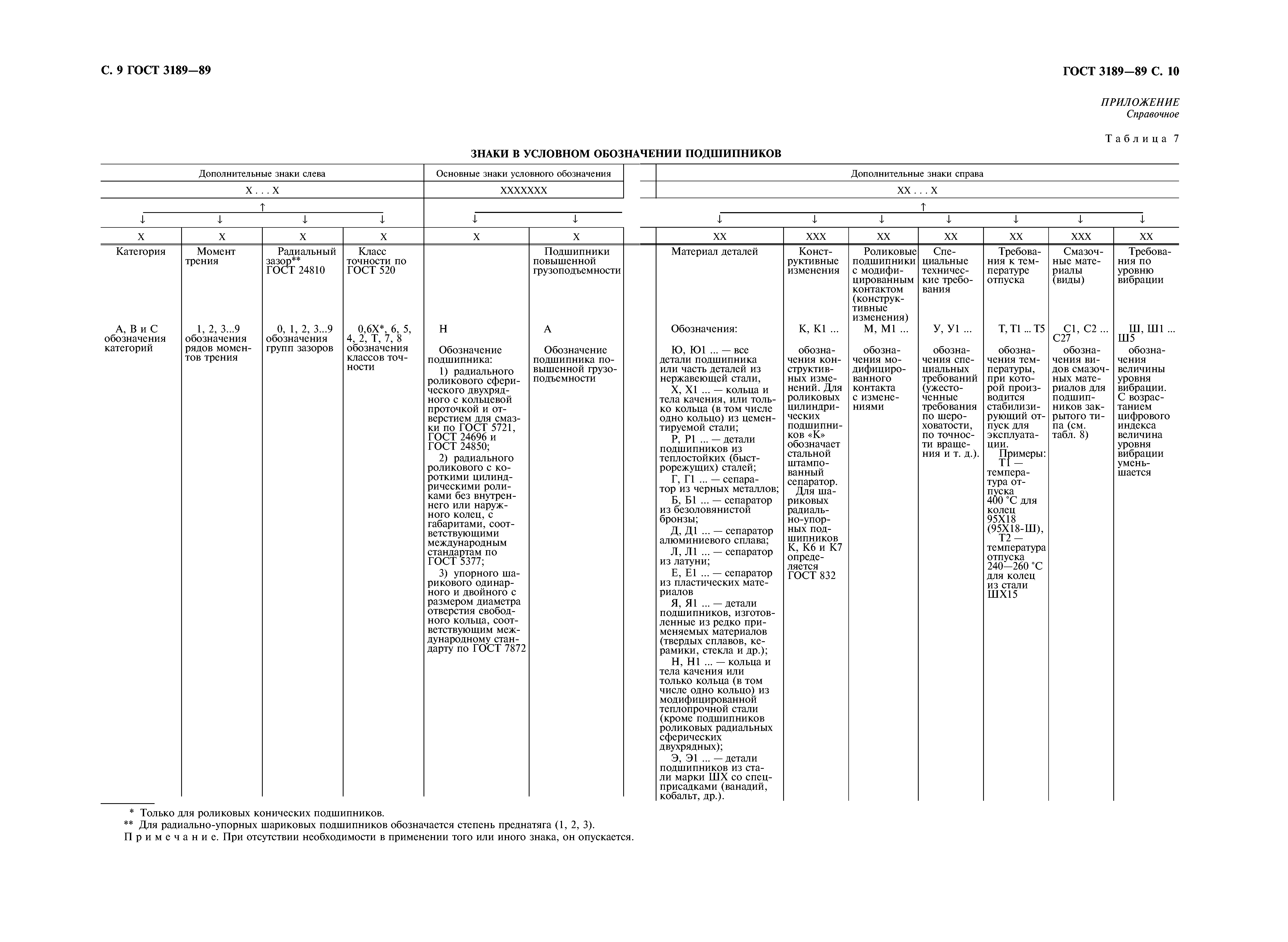 ГОСТ 3189-89