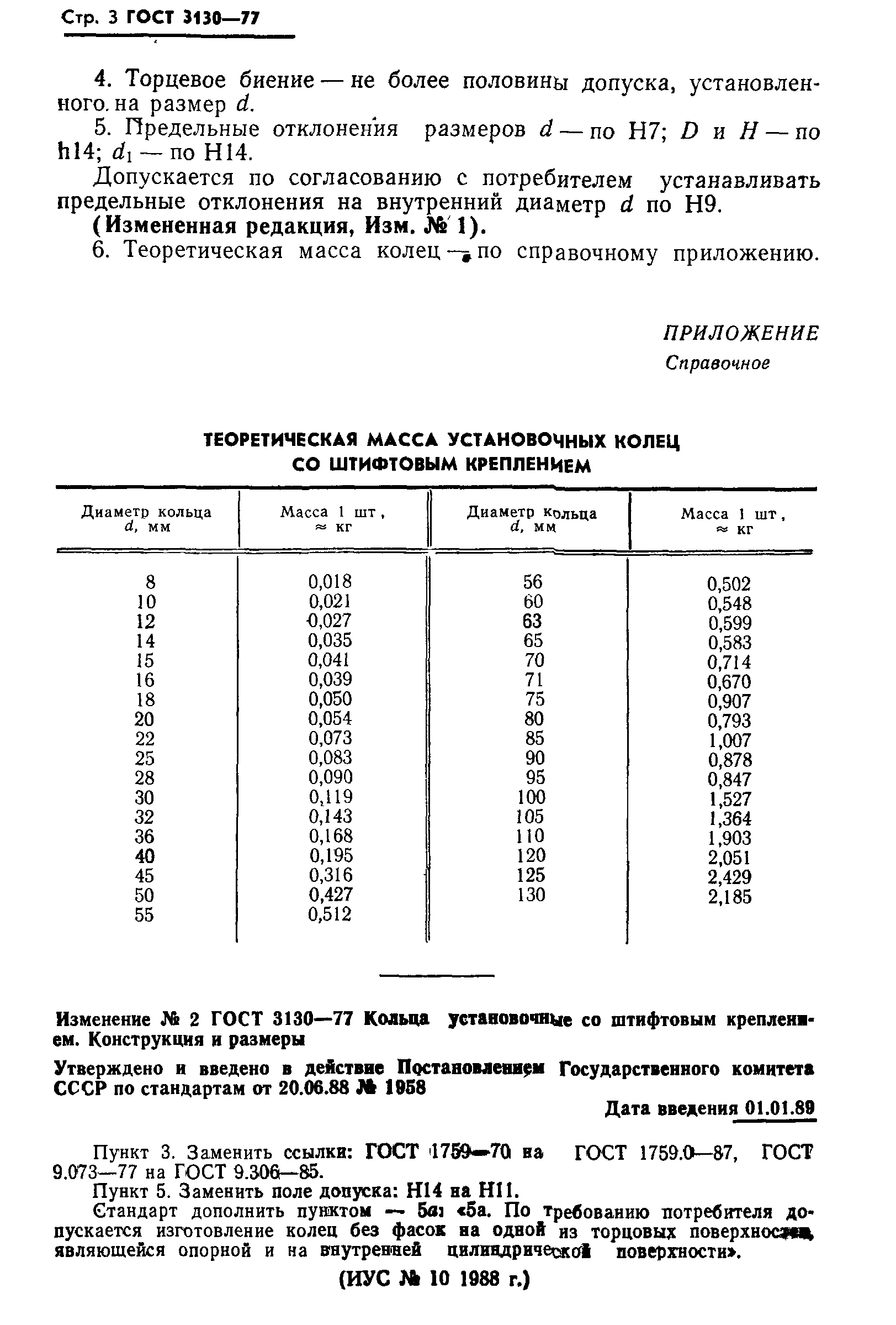 ГОСТ 3130-77