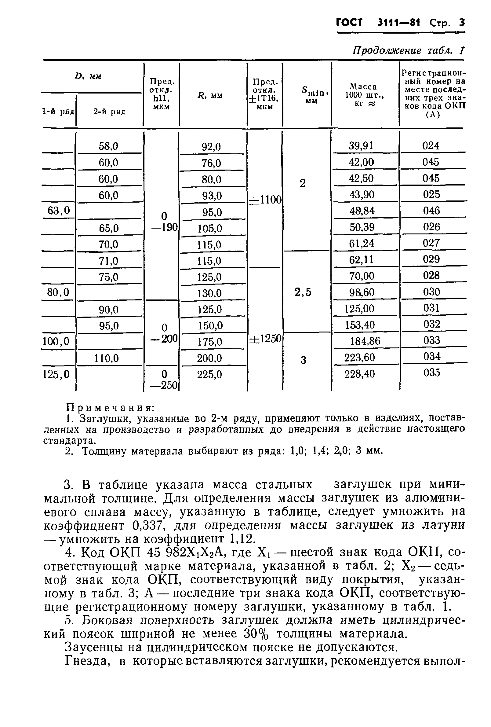 ГОСТ 3111-81