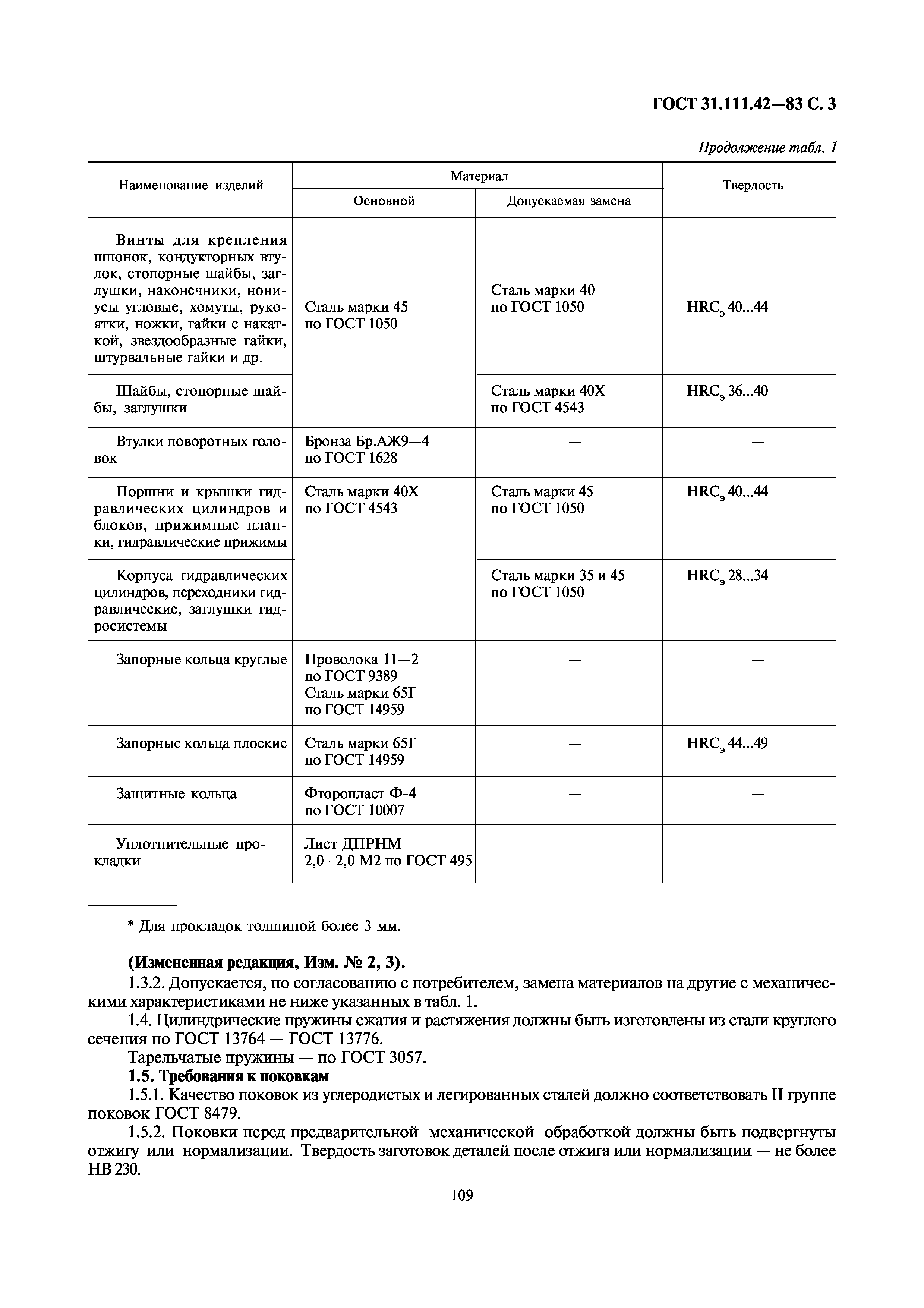 ГОСТ 31.111.42-83