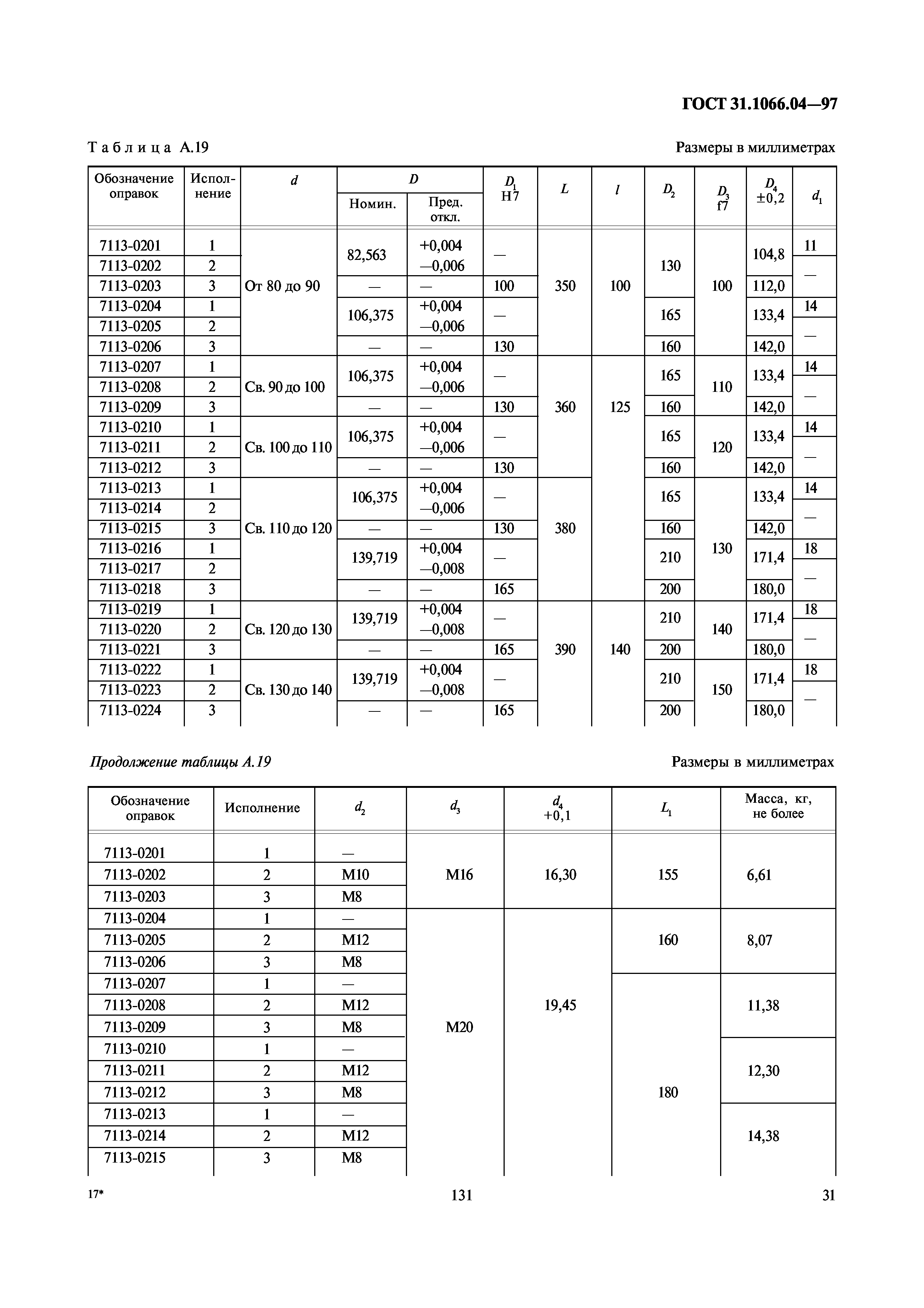 ГОСТ 31.1066.04-97