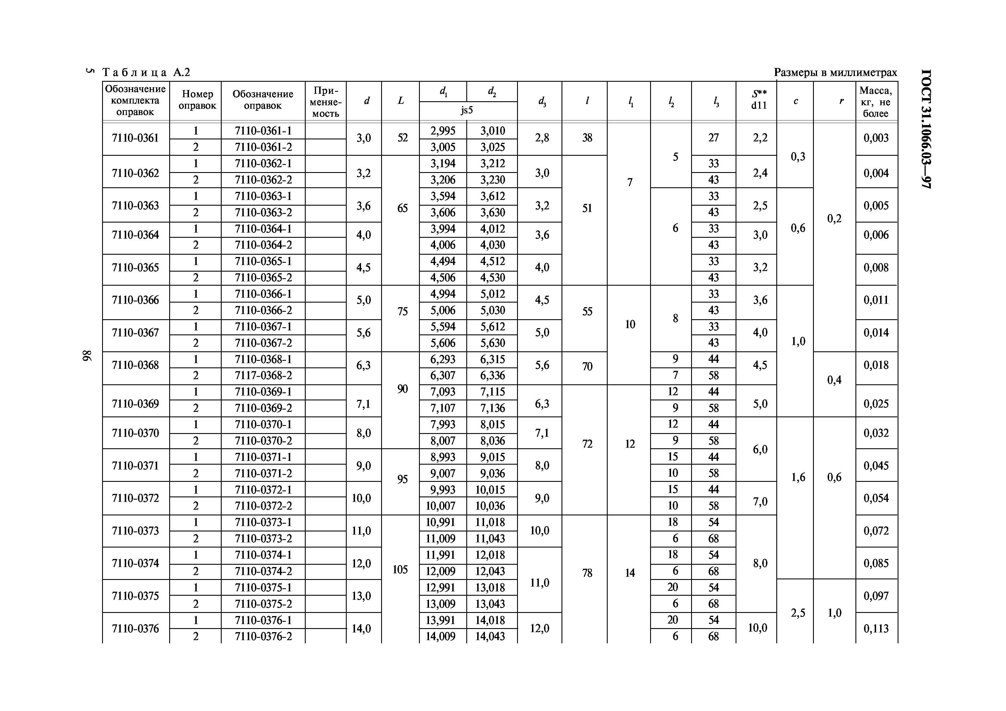 ГОСТ 31.1066.03-97