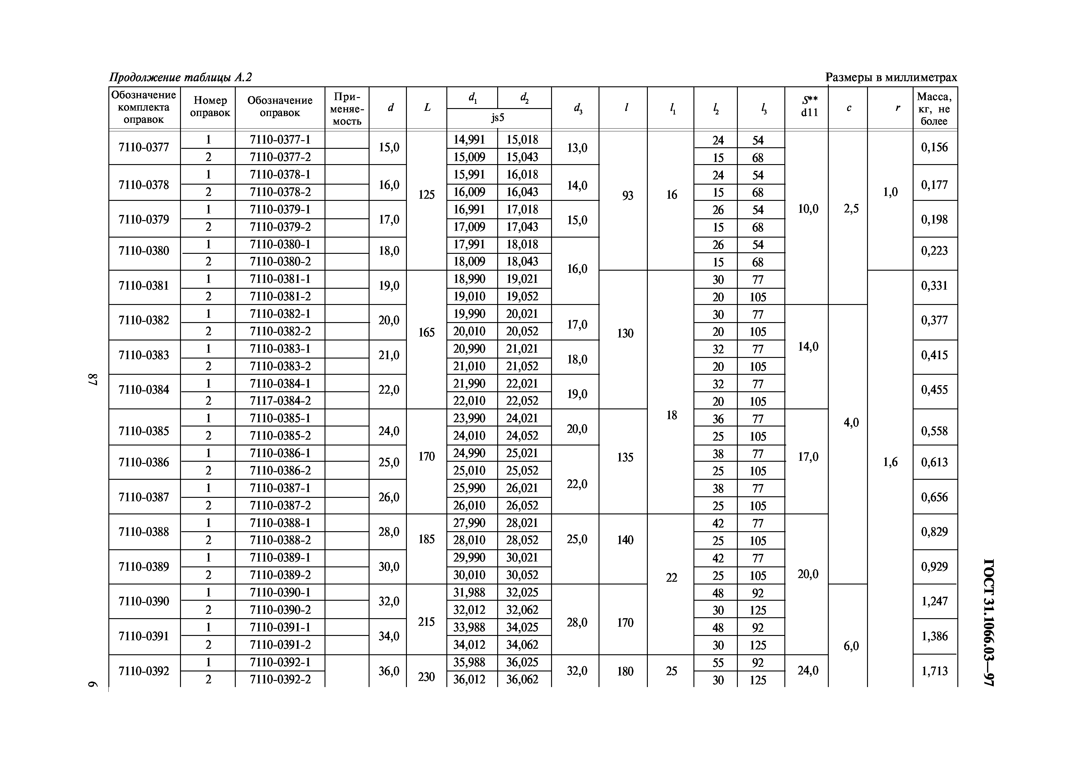 ГОСТ 31.1066.03-97