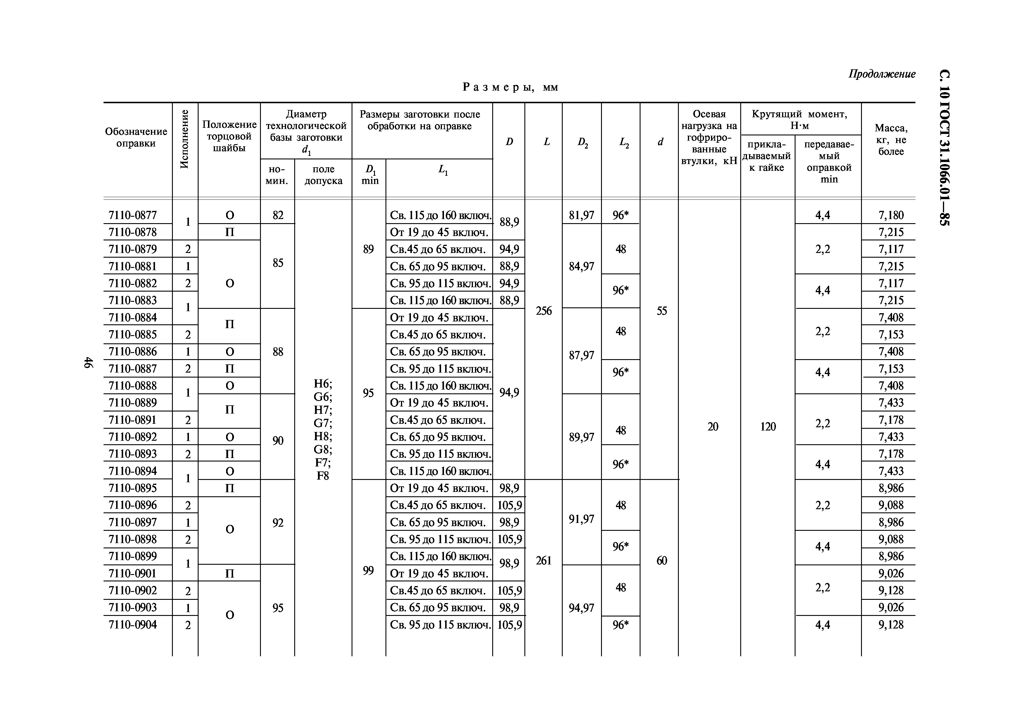 ГОСТ 31.1066.01-85