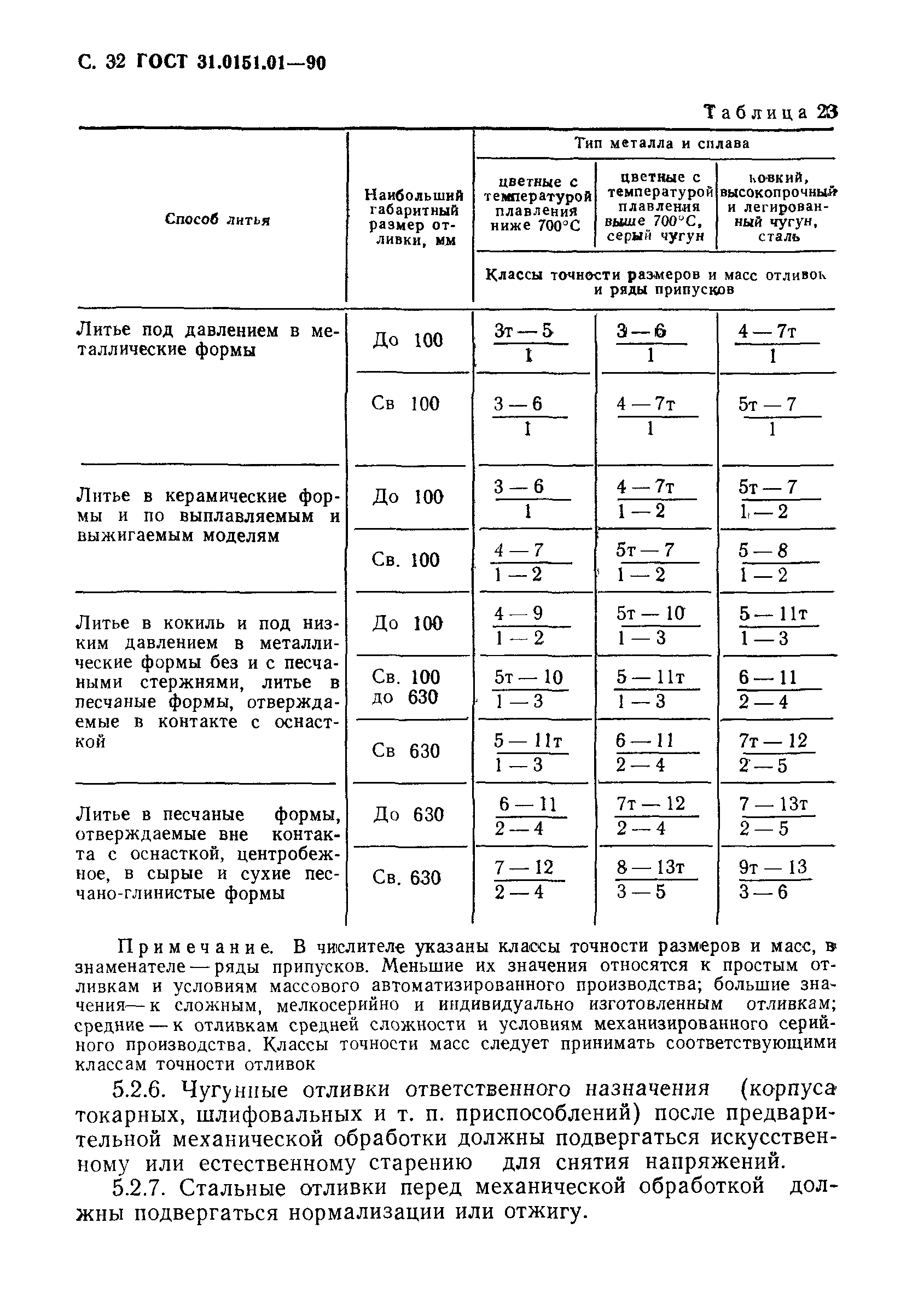 ГОСТ 31.0151.01-90