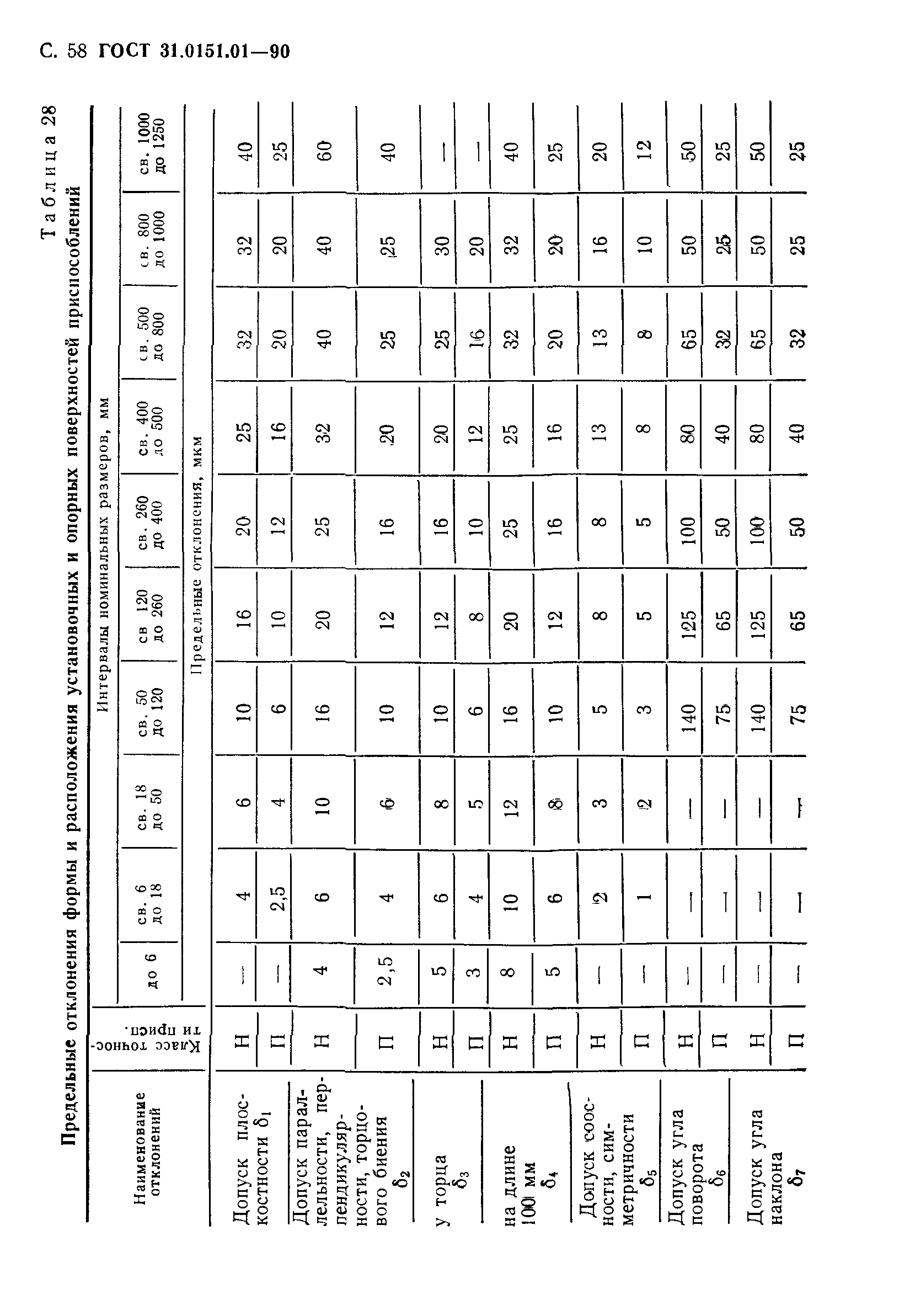 ГОСТ 31.0151.01-90