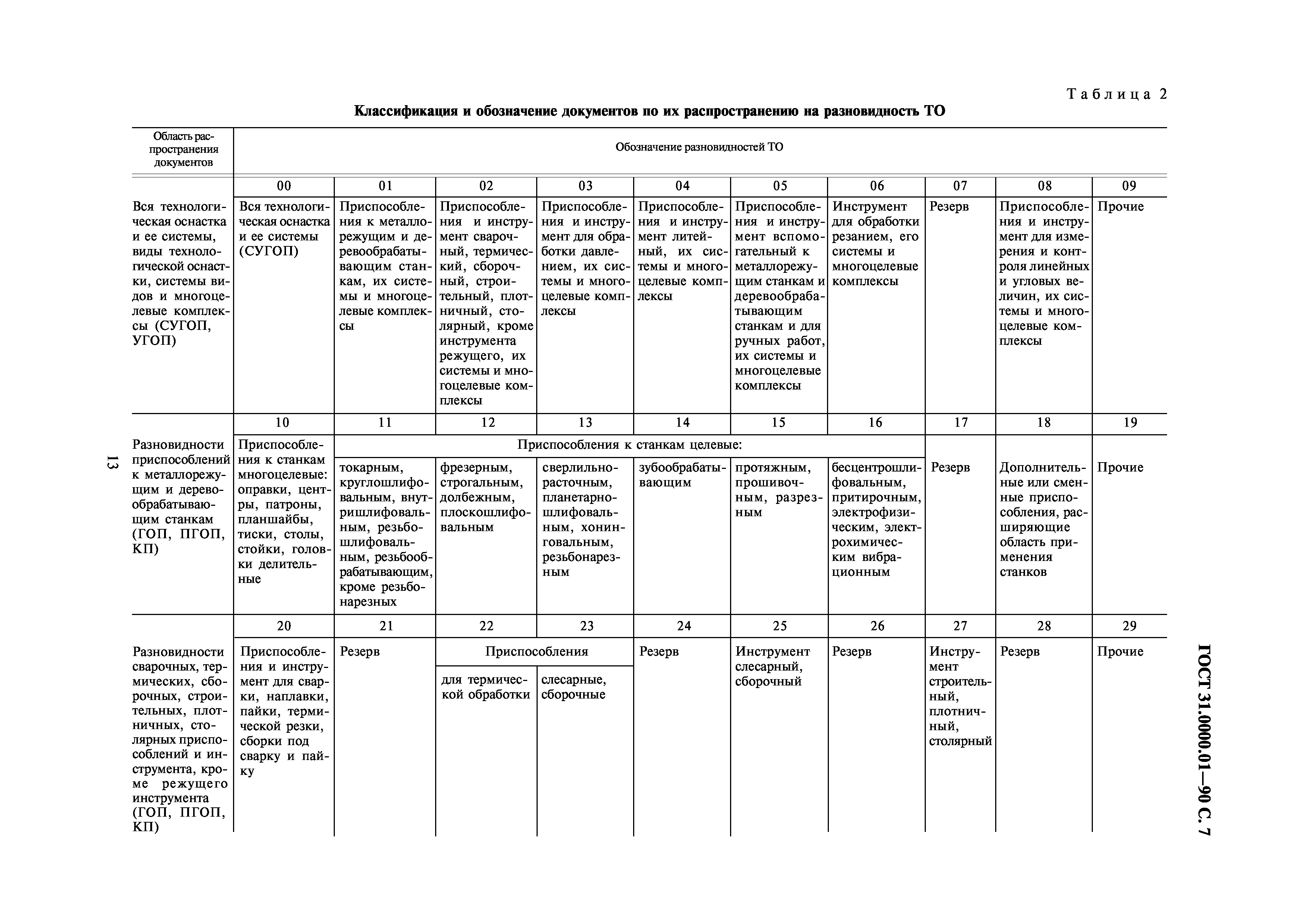 ГОСТ 31.0000.01-90