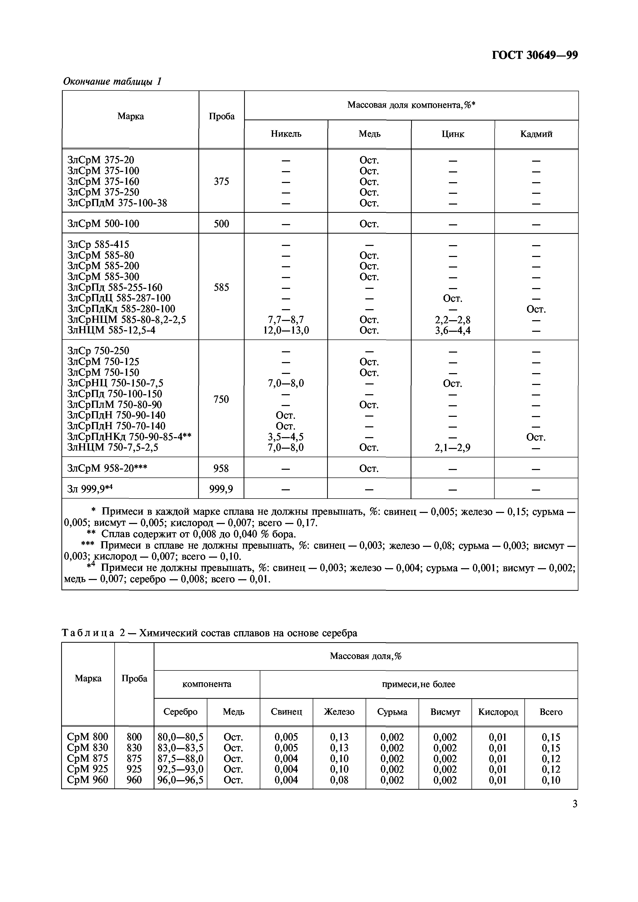 ГОСТ 30649-99