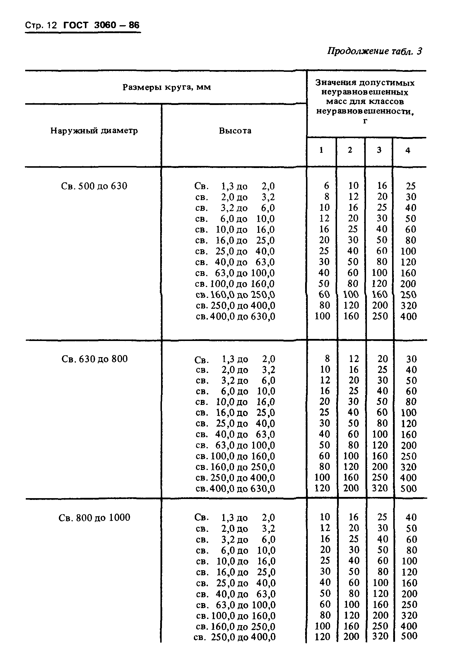 ГОСТ 3060-86