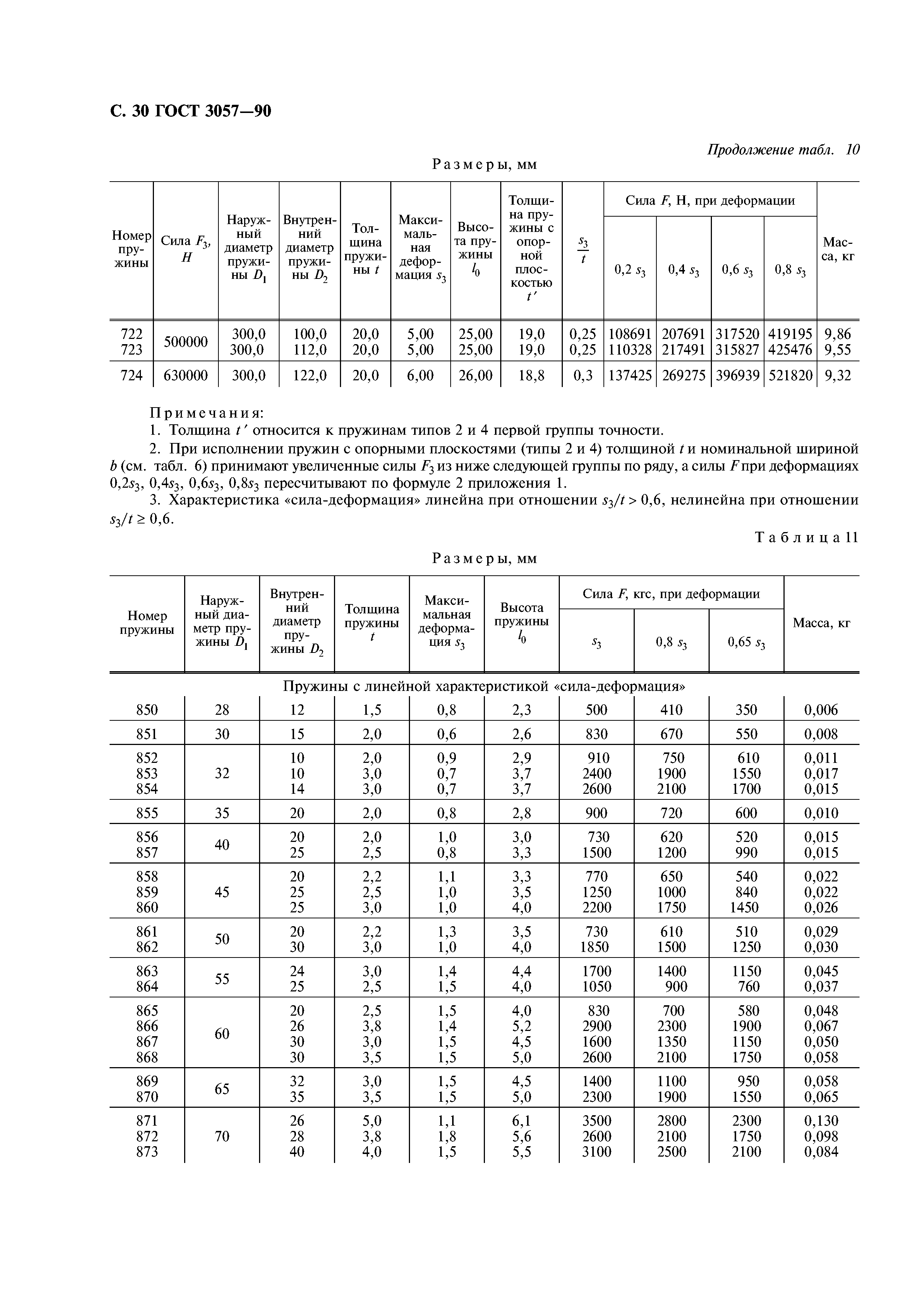 ГОСТ 3057-90