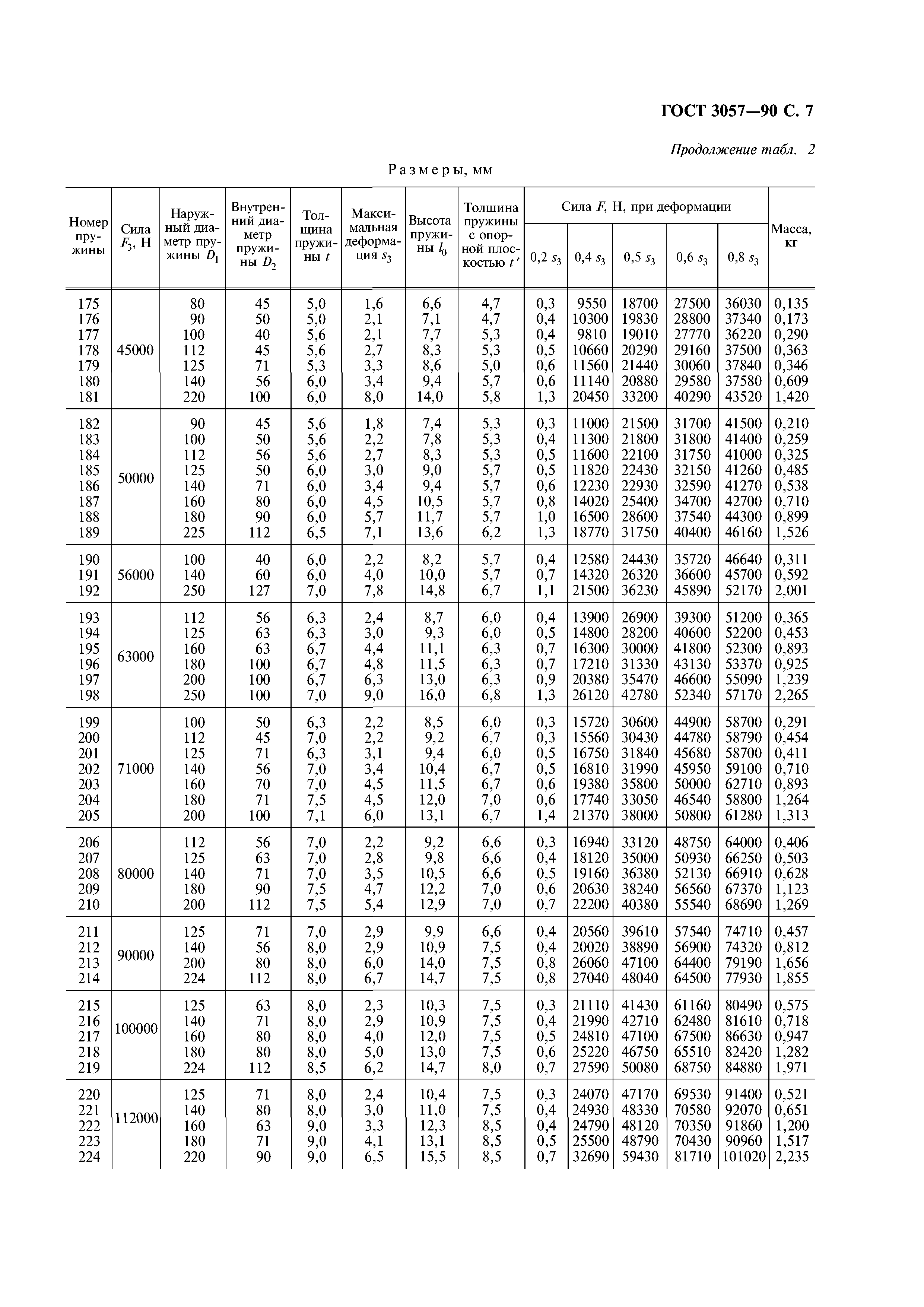 ГОСТ 3057-90