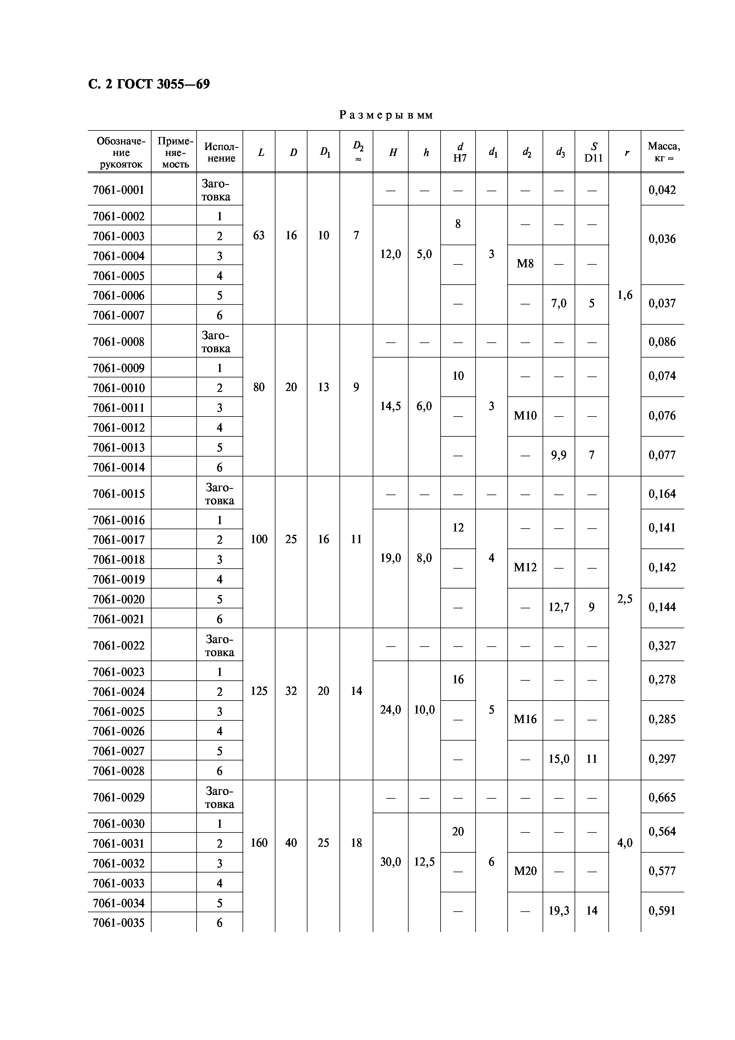 ГОСТ 3055-69