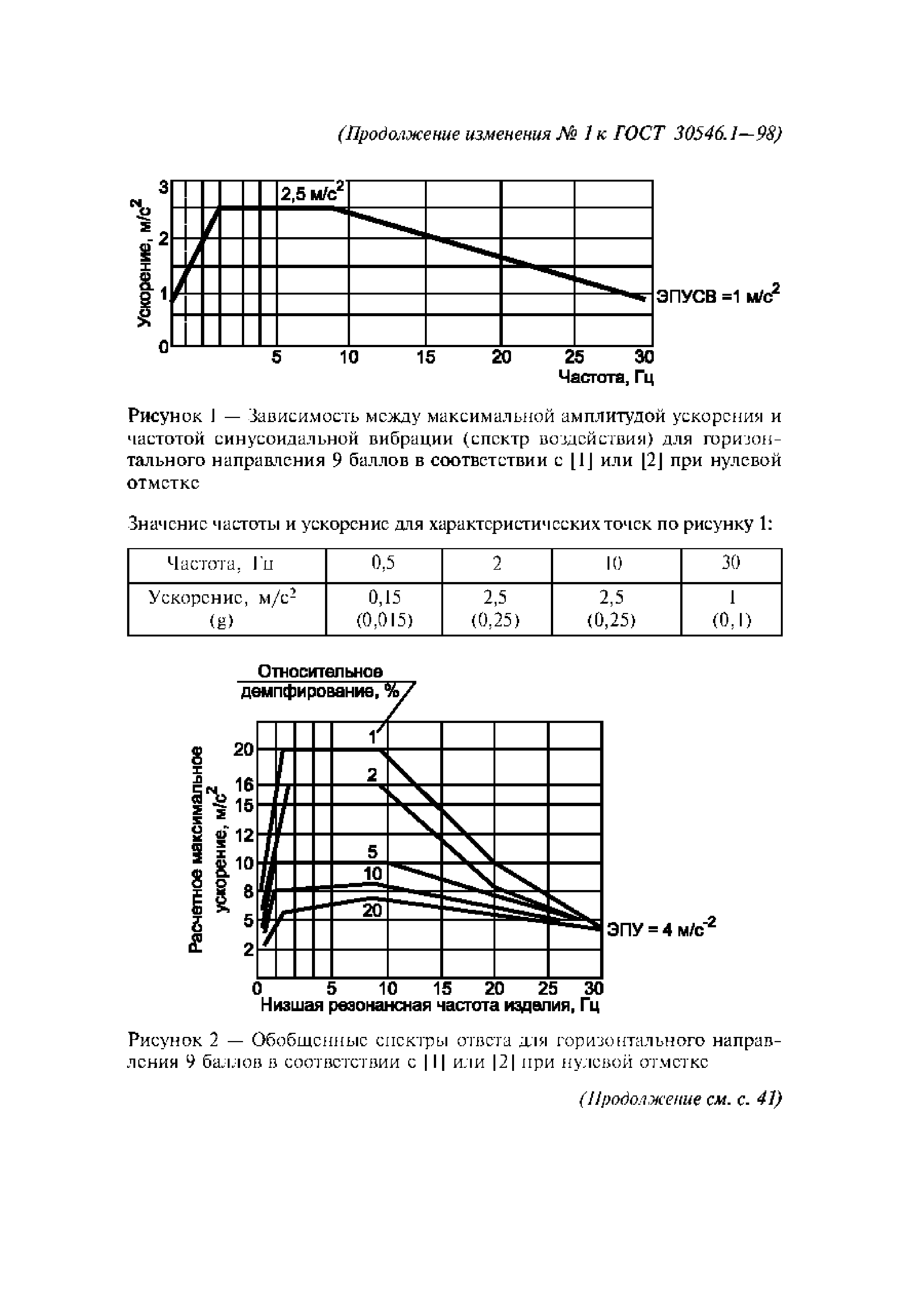 ГОСТ 30546.1-98