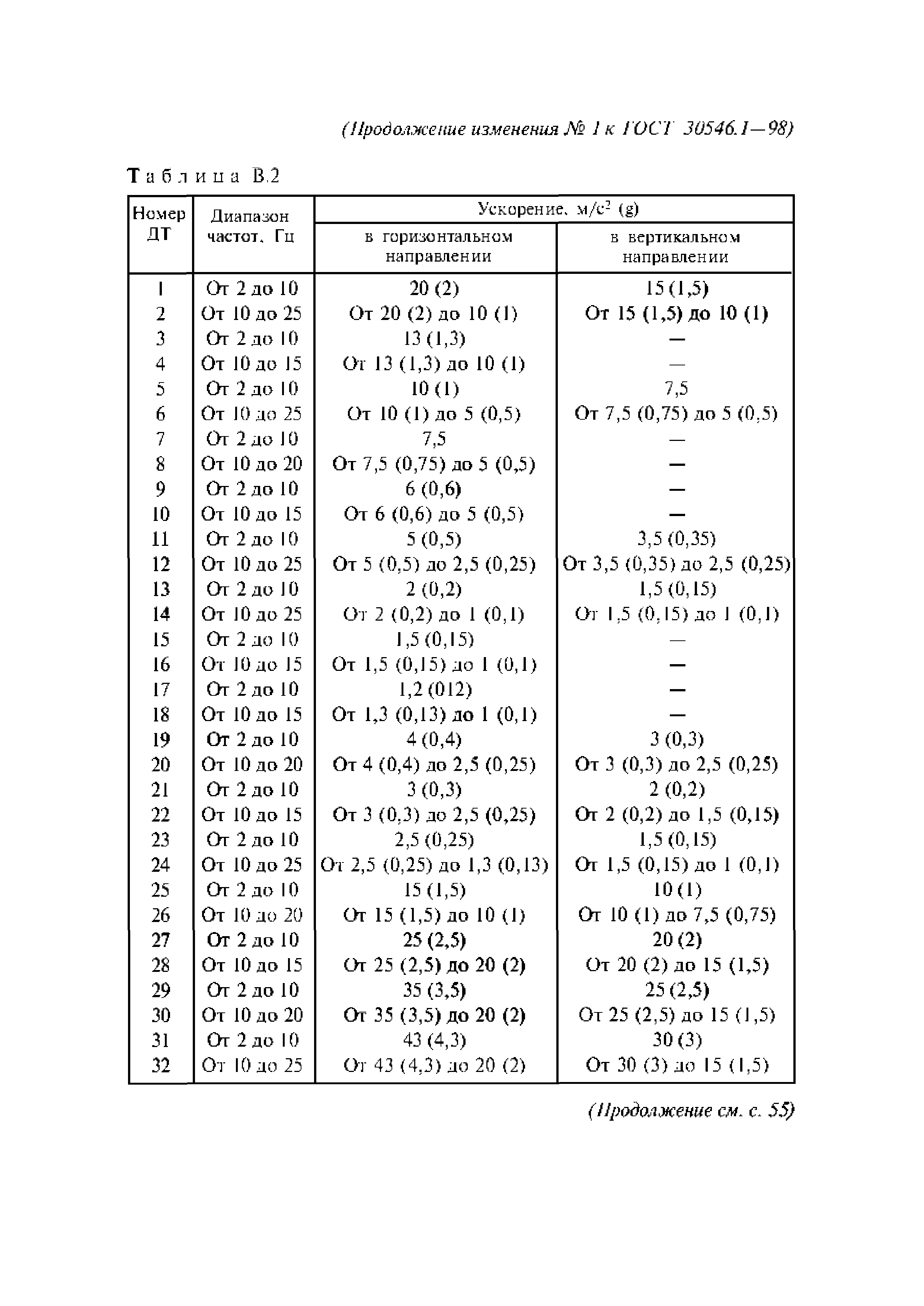 ГОСТ 30546.1-98