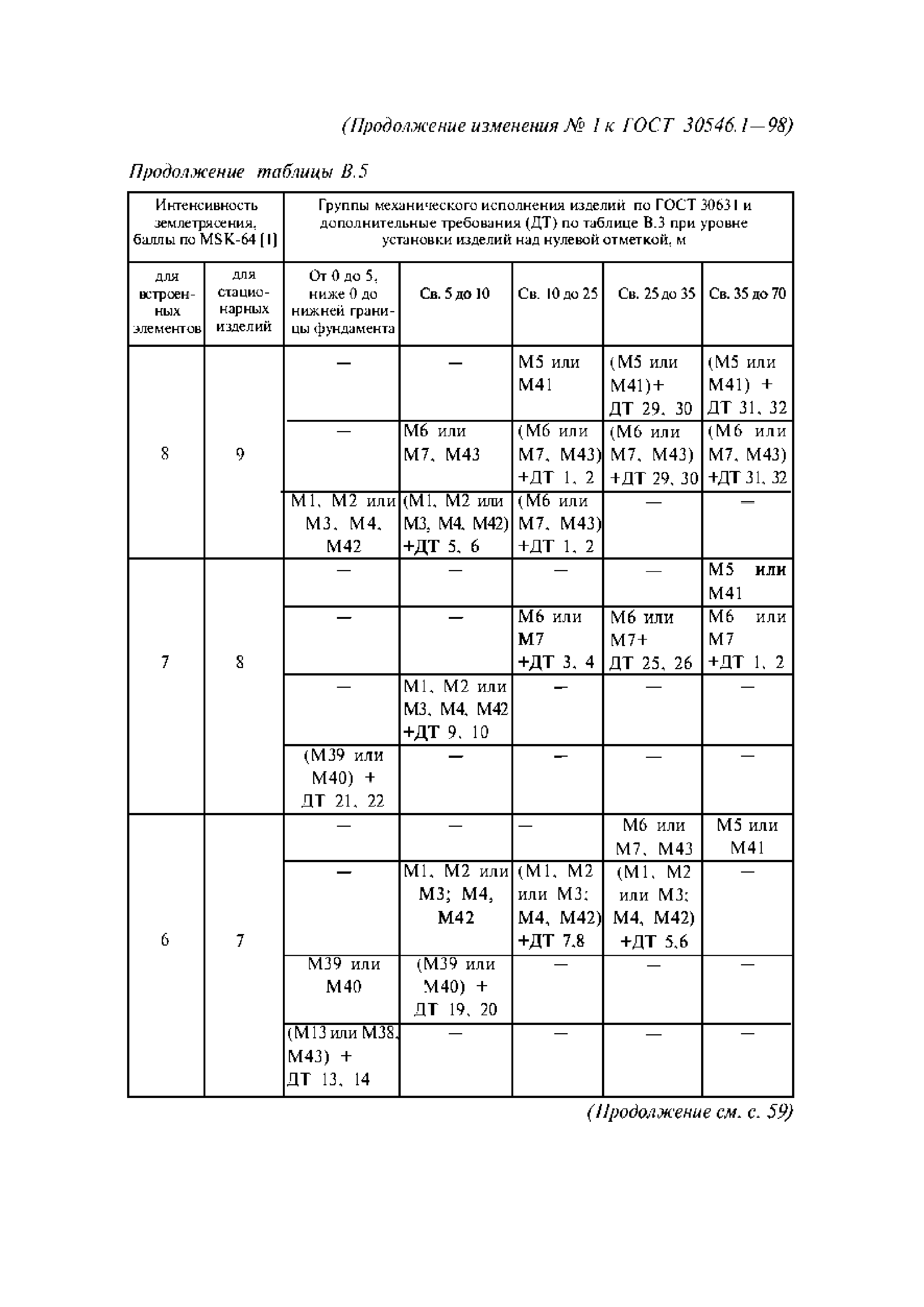 ГОСТ 30546.1-98