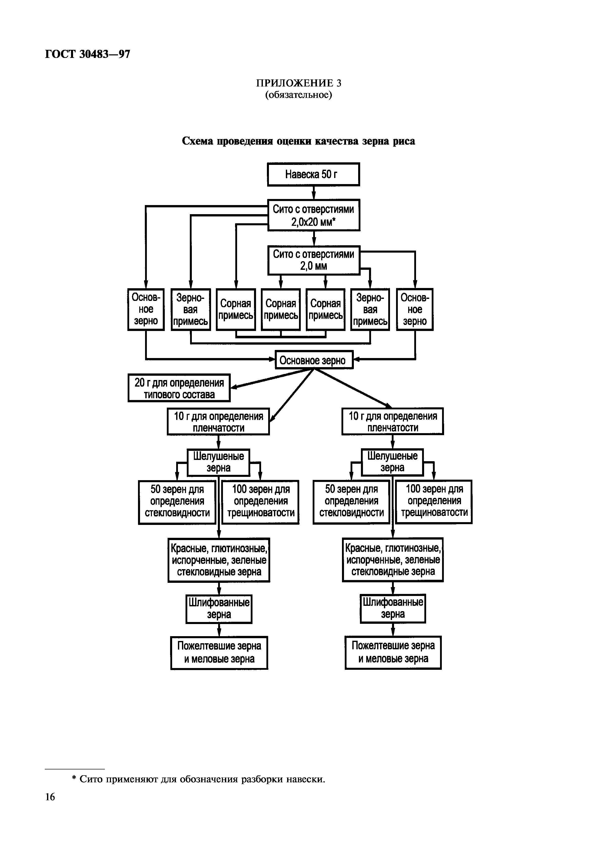 ГОСТ 30483-97